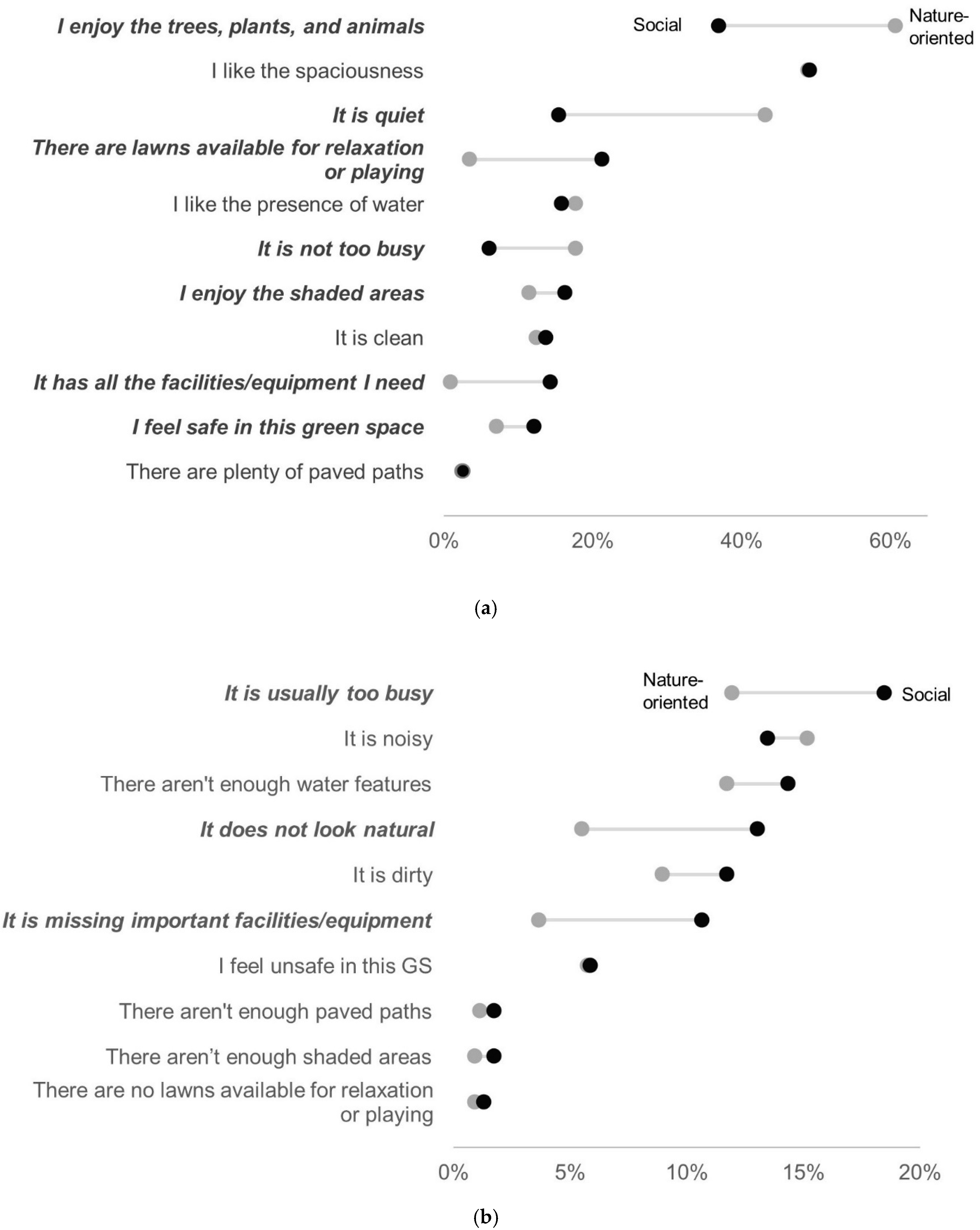 Sustainability 13 03461 g004 Sustainability 13 03461 g004