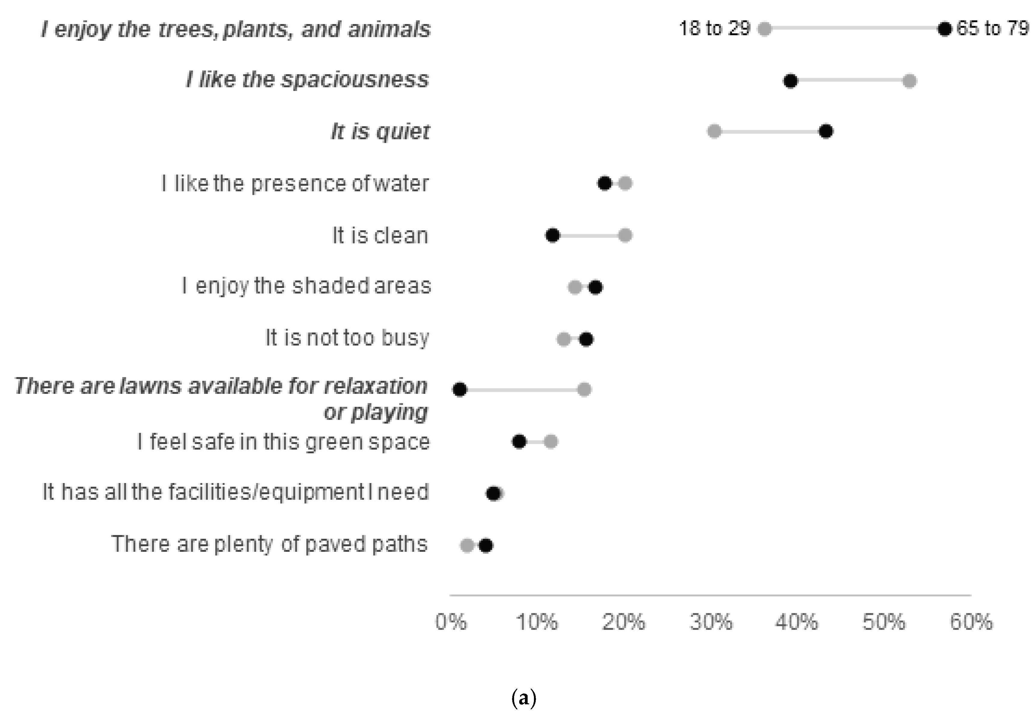 Sustainability 13 03461 g005a Sustainability 13 03461 g005a