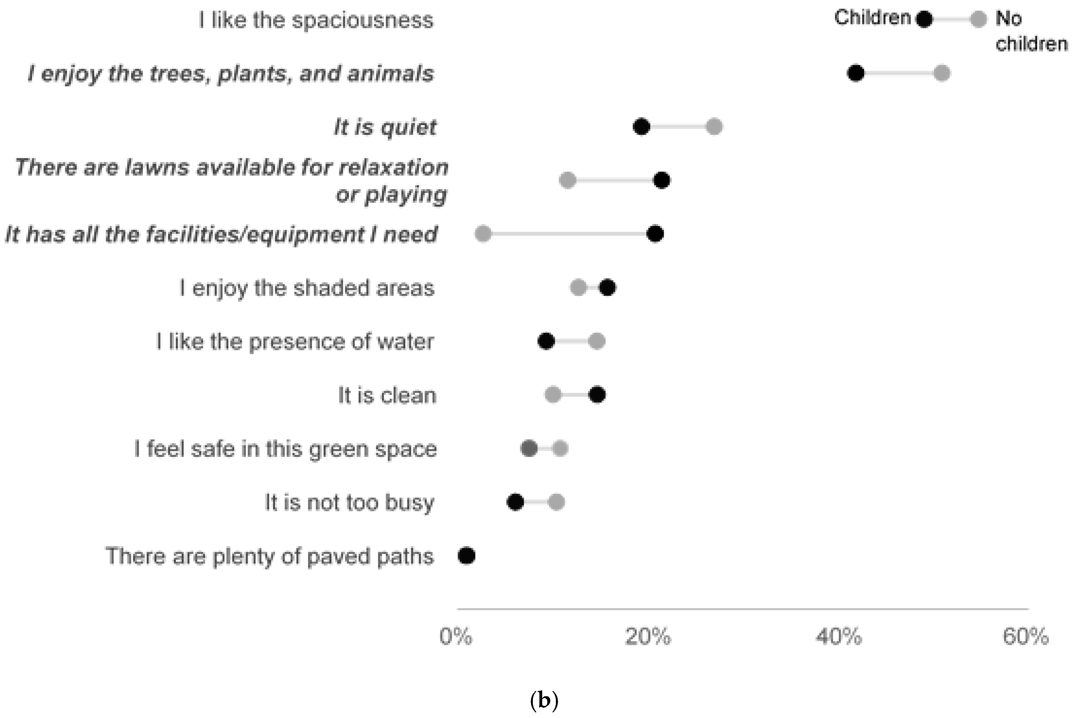 Sustainability 13 03461 g005b Sustainability 13 03461 g005b
