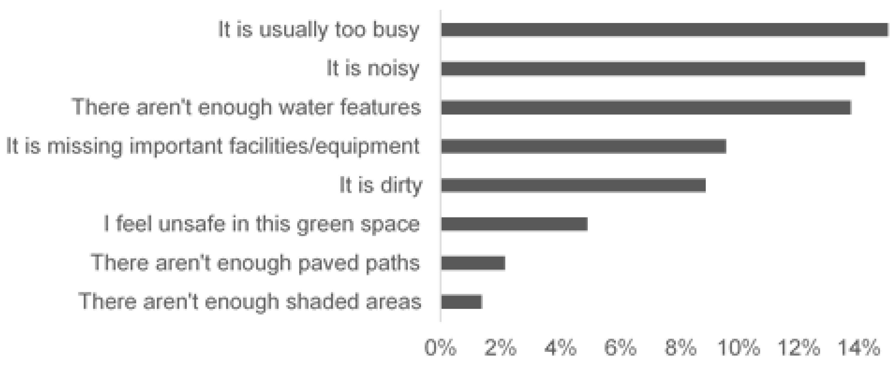 Sustainability 13 03461 g006 Sustainability 13 03461 g006