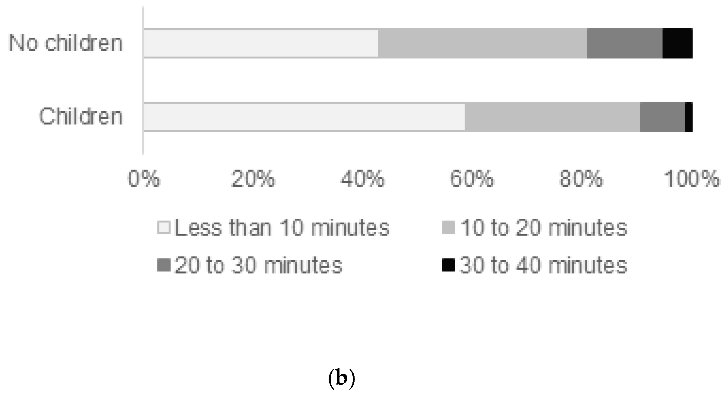 Sustainability 13 03461 g008b Sustainability 13 03461 g008b