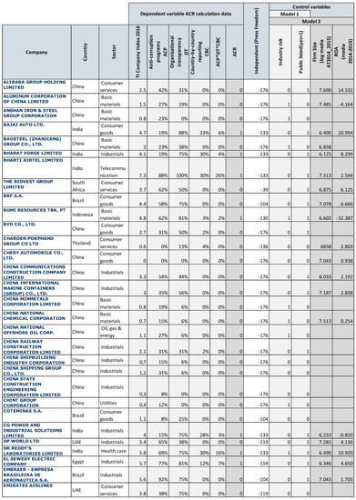 Sustainability 13 03462 g0a1a