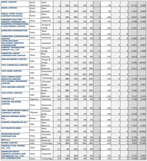 Sustainability 13 03462 g0a1c