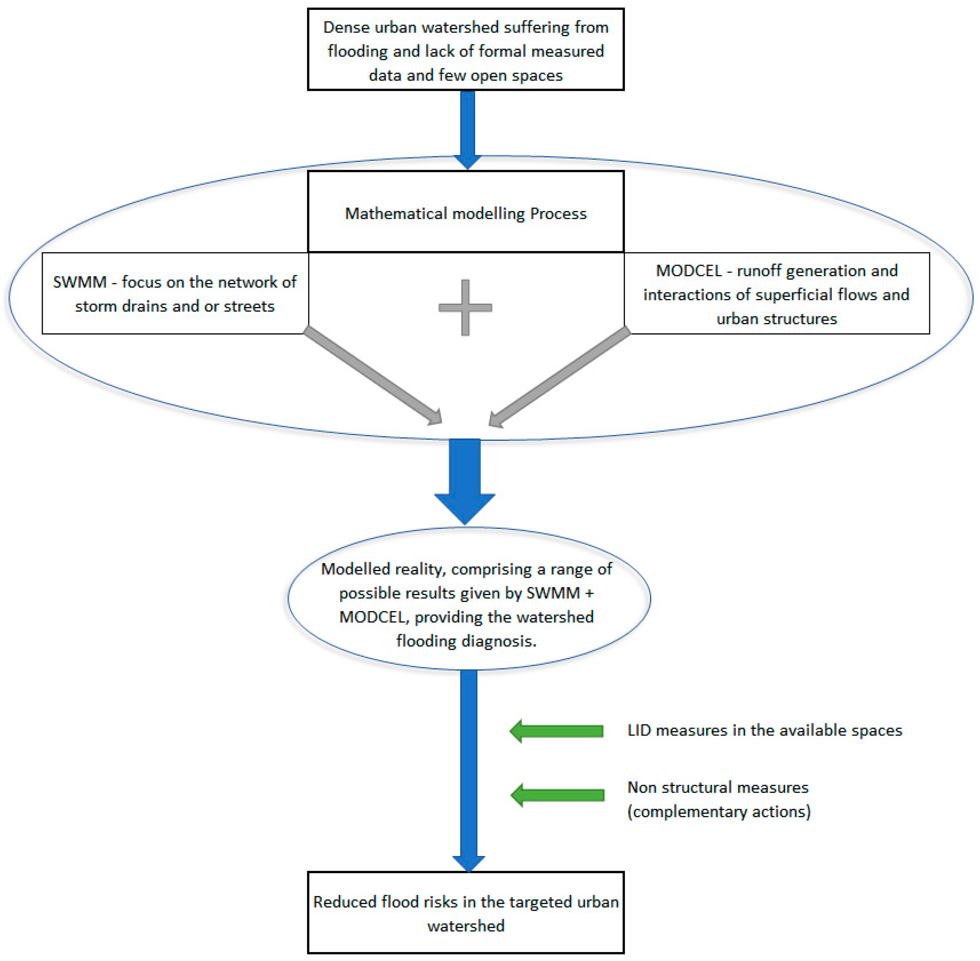 Sustainability 13 03463 g002