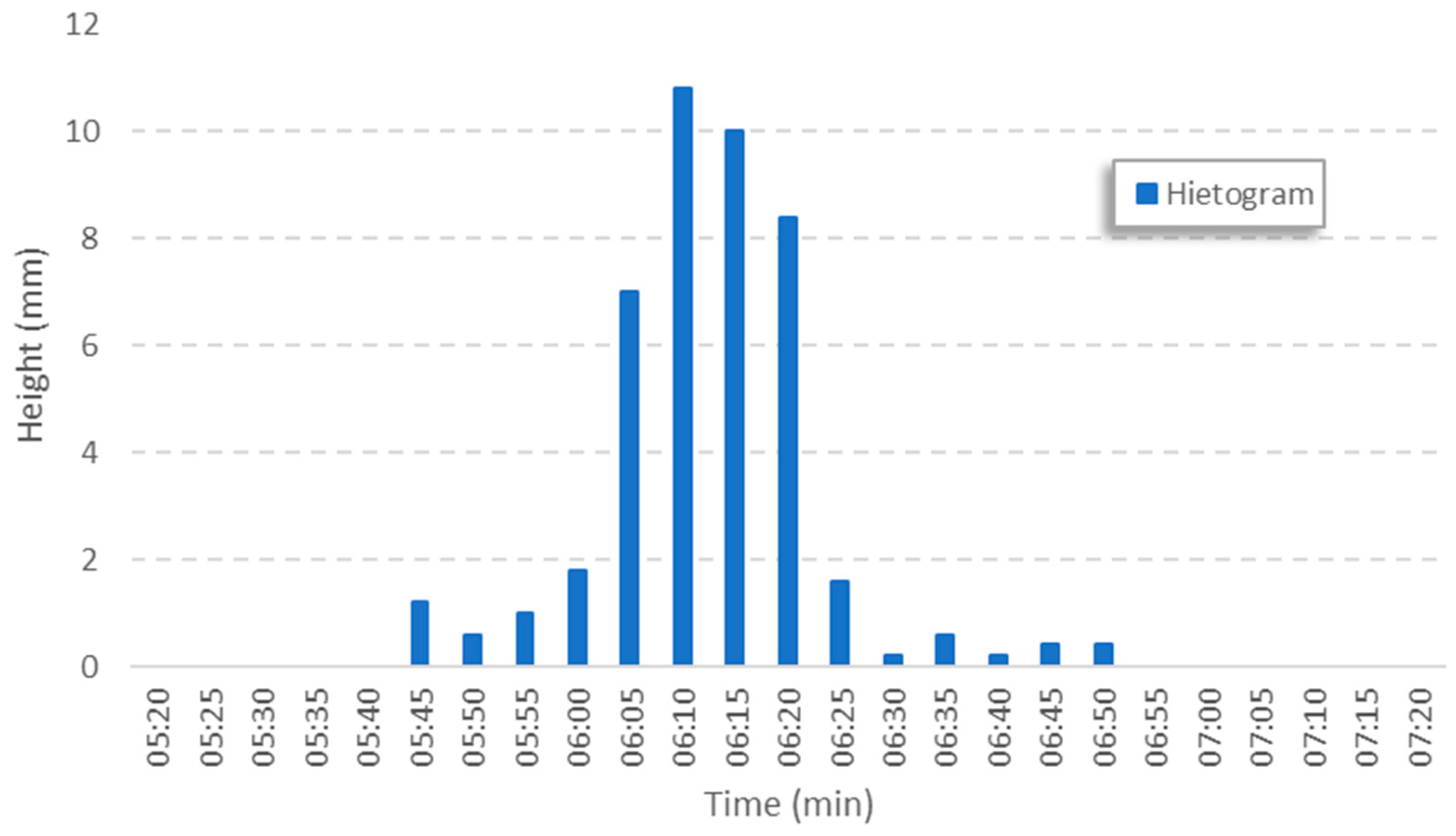 Sustainability 13 03463 g003