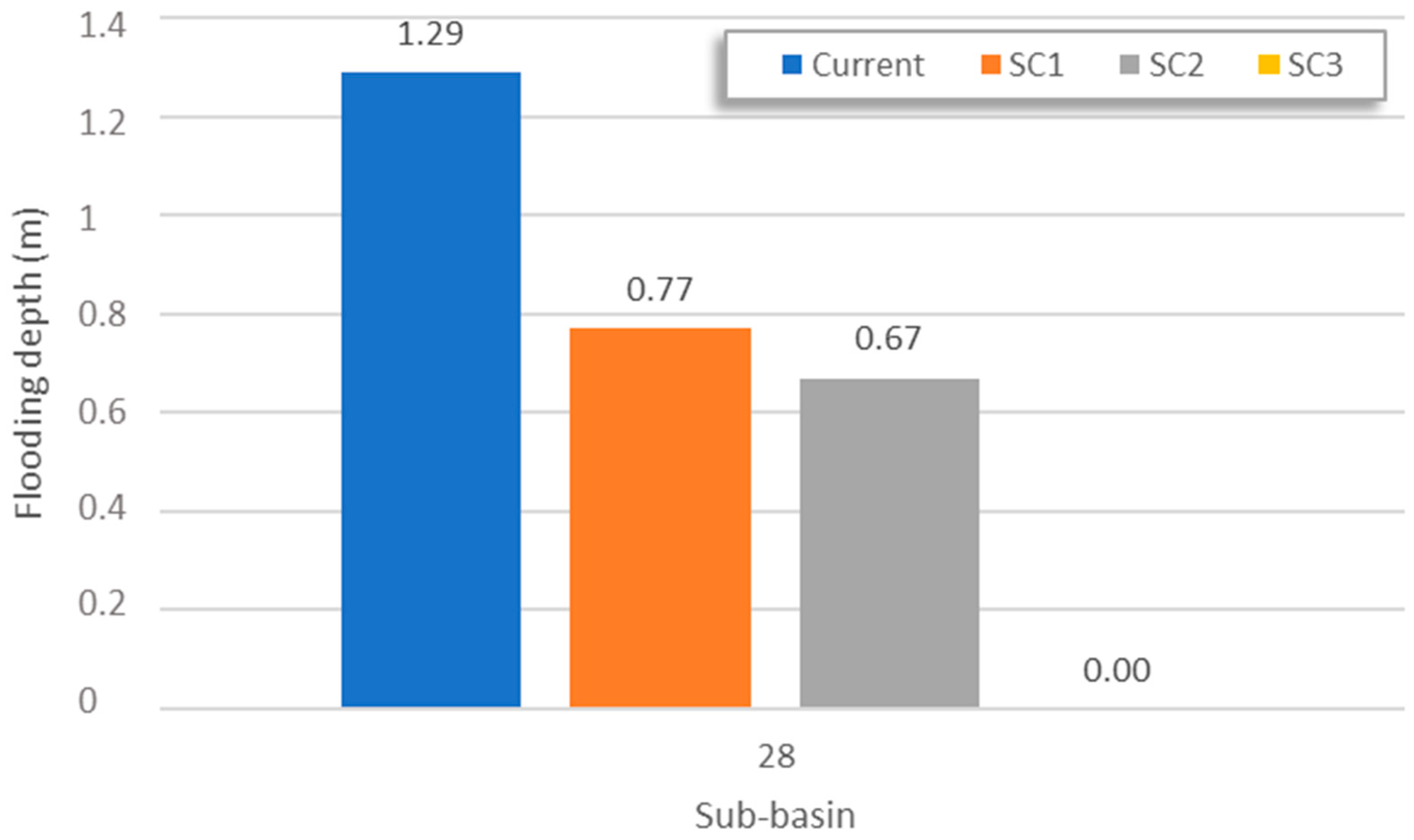 Sustainability 13 03463 g006