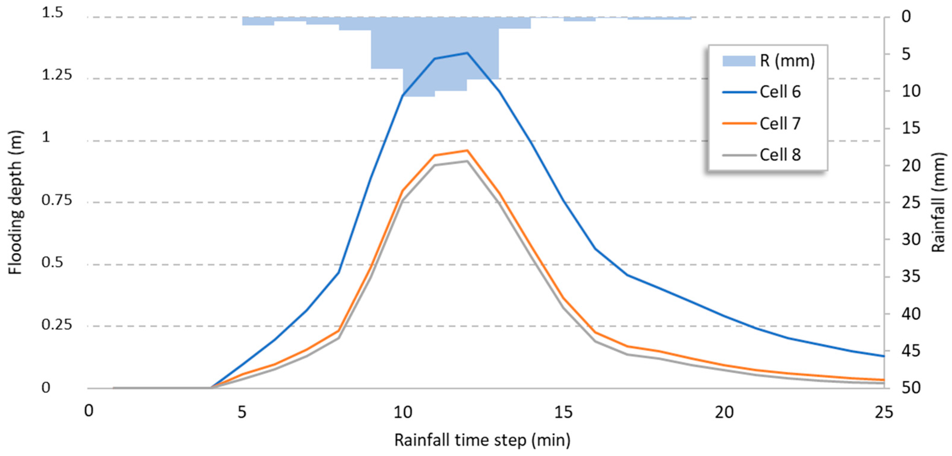 Sustainability 13 03463 g008