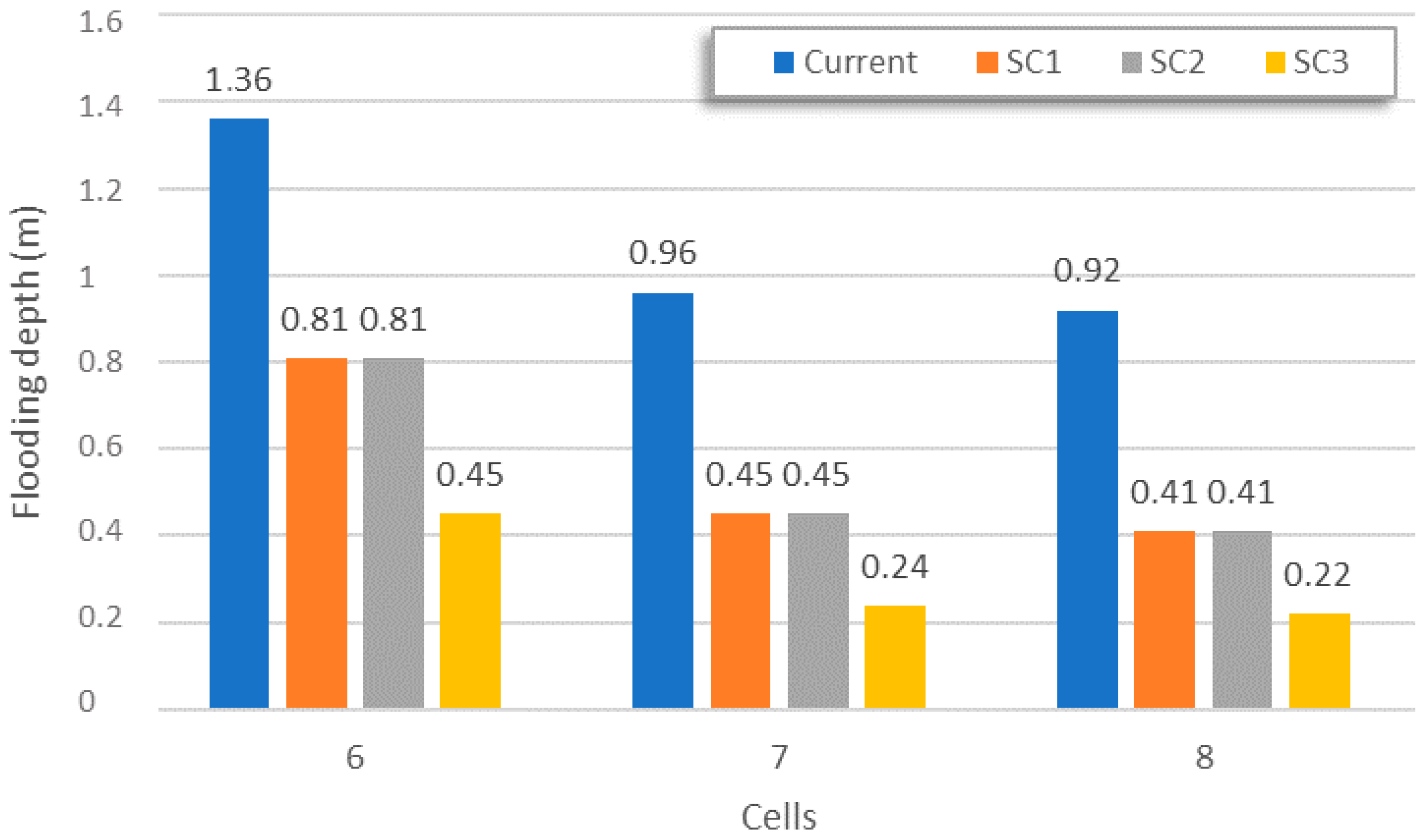 Sustainability 13 03463 g009