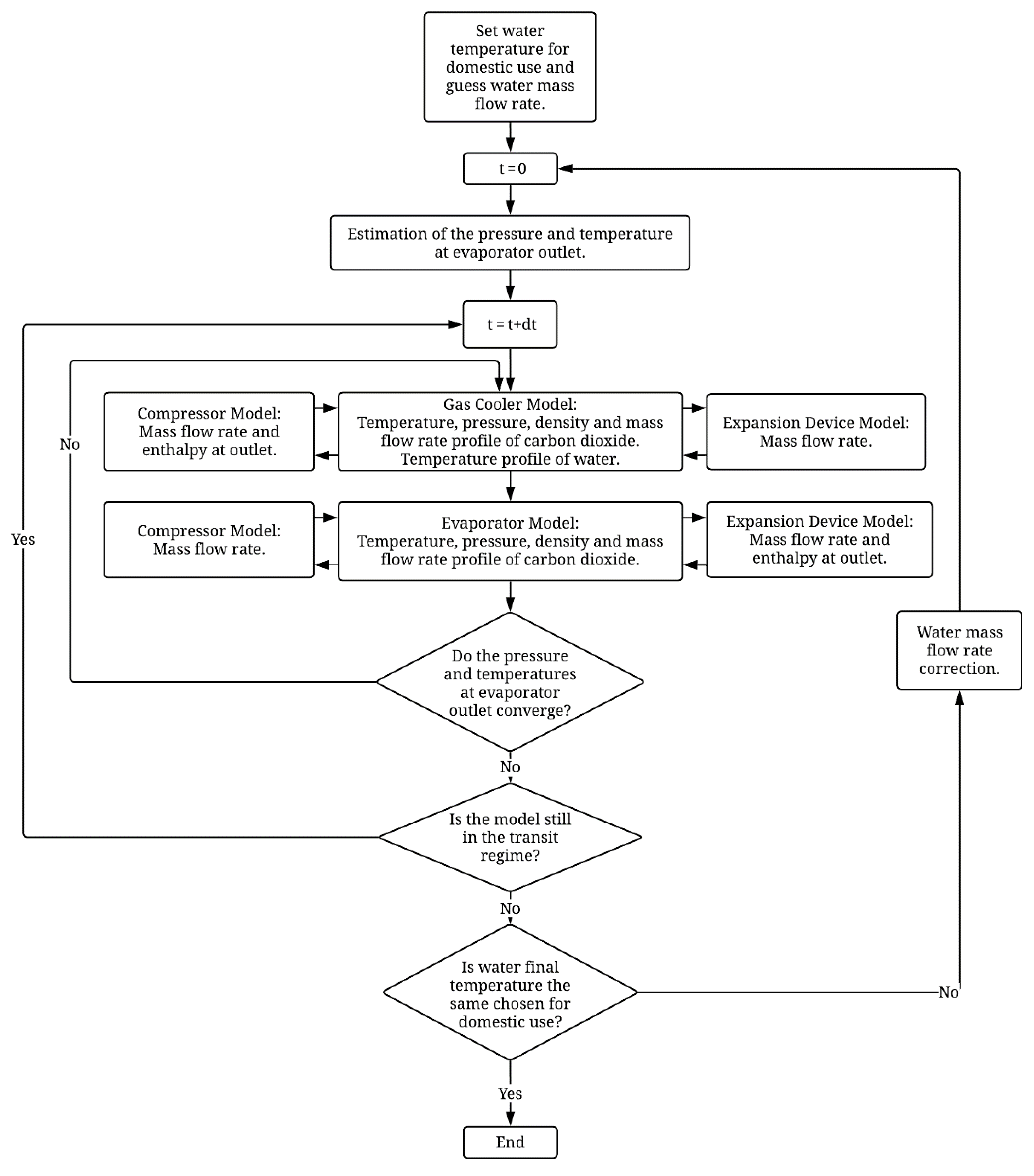 Sustainability 13 03464 g006