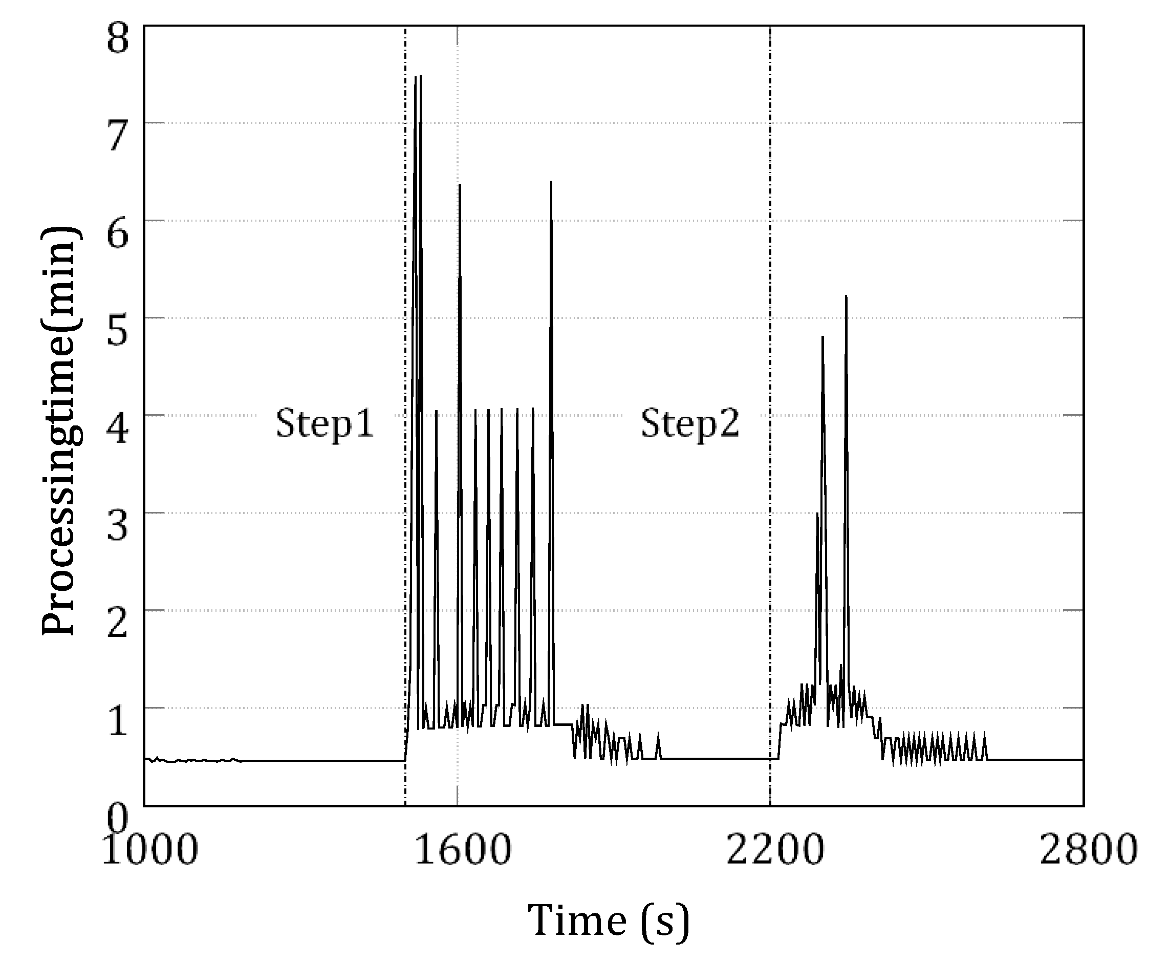 Sustainability 13 03464 g010