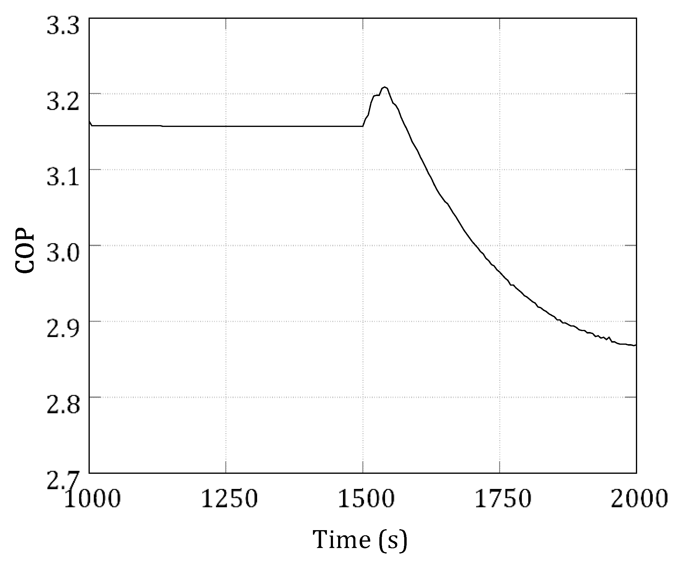 Sustainability 13 03464 g012