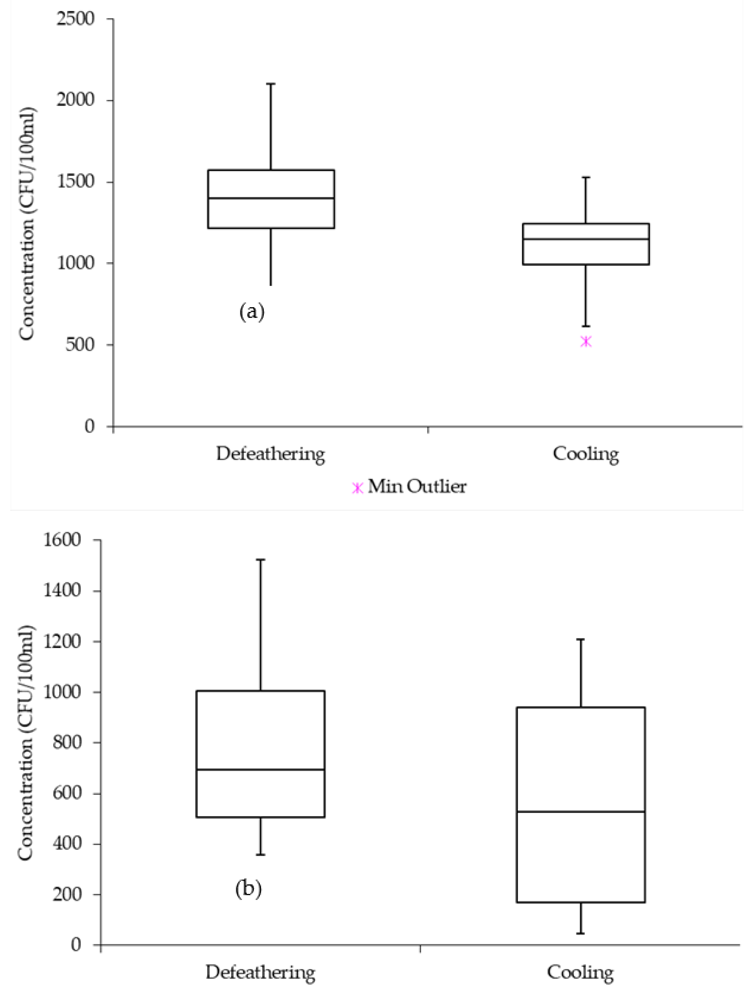 Sustainability 13 03467 g002
