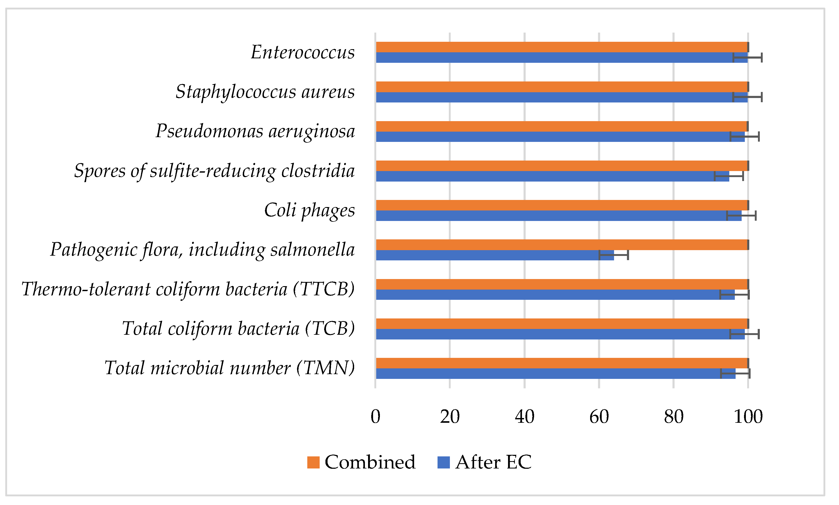 Sustainability 13 03467 g003