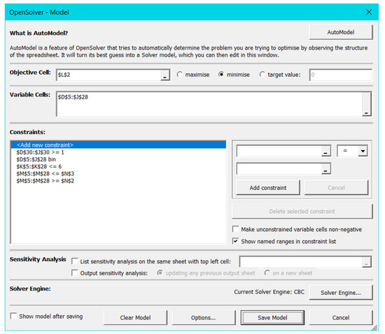 Sustainability 13 03470 g0a1
