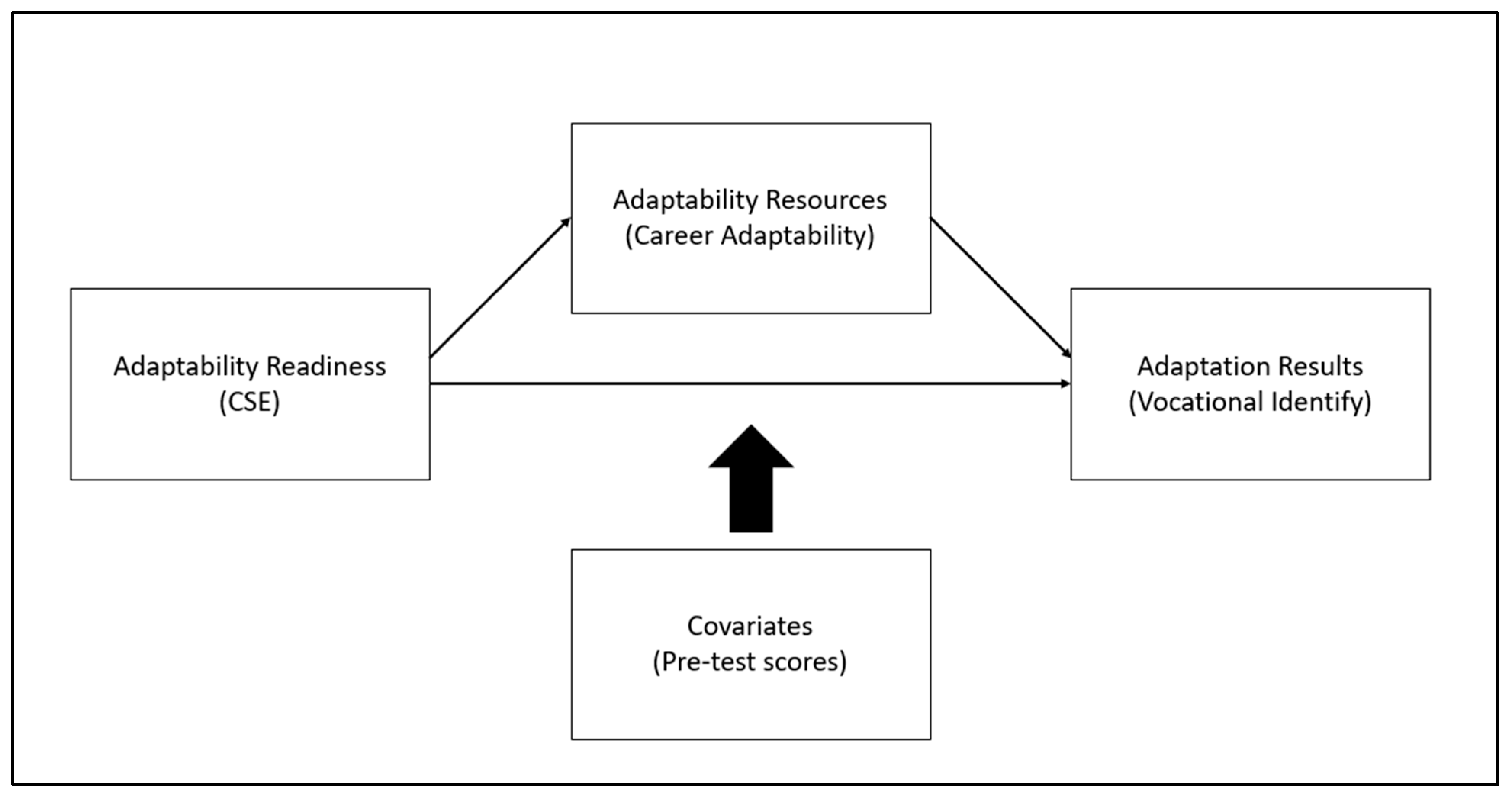 Sustainability 13 03471 g001 Sustainability 13 03471 g001