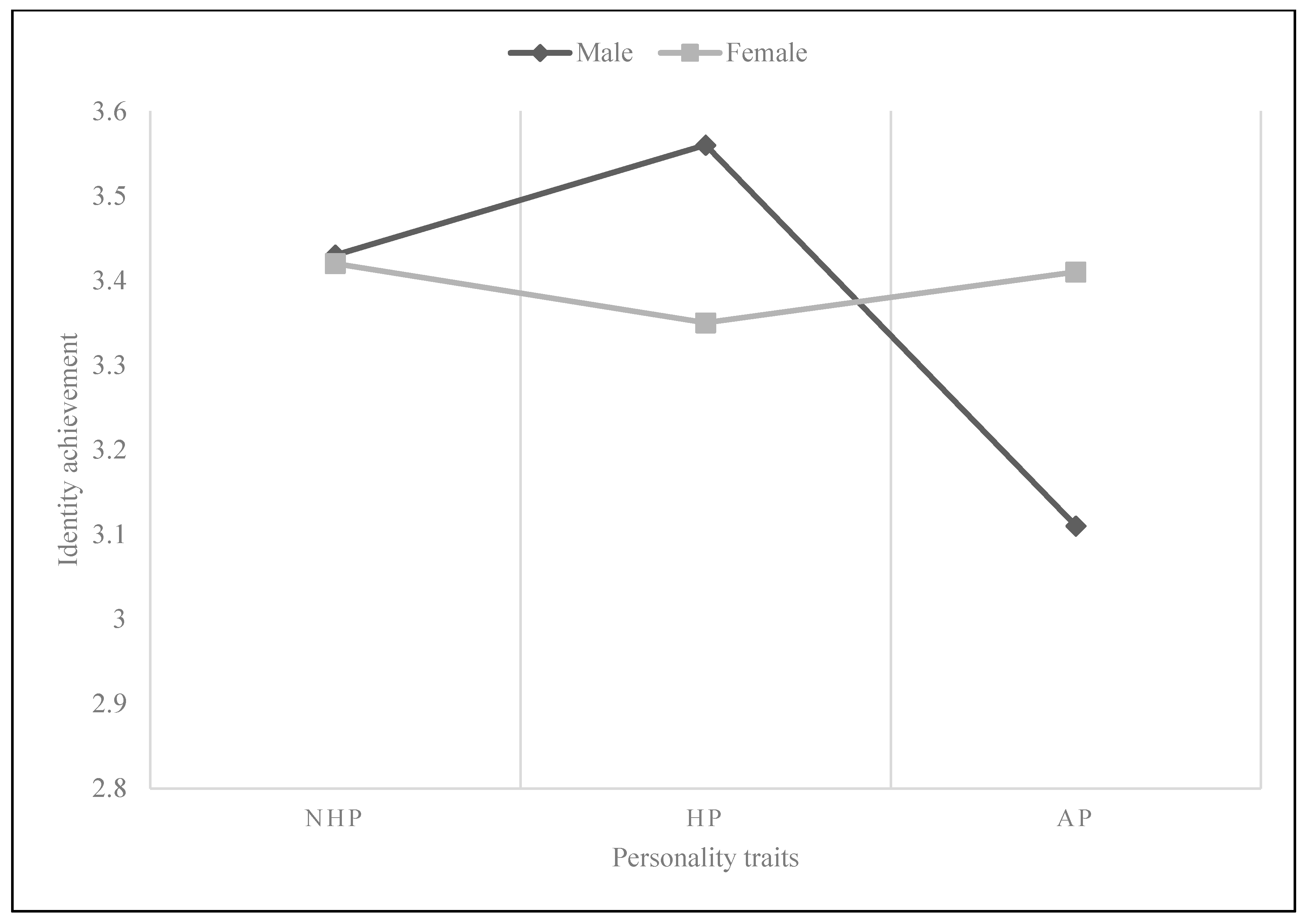 Sustainability 13 03471 g004 Sustainability 13 03471 g004