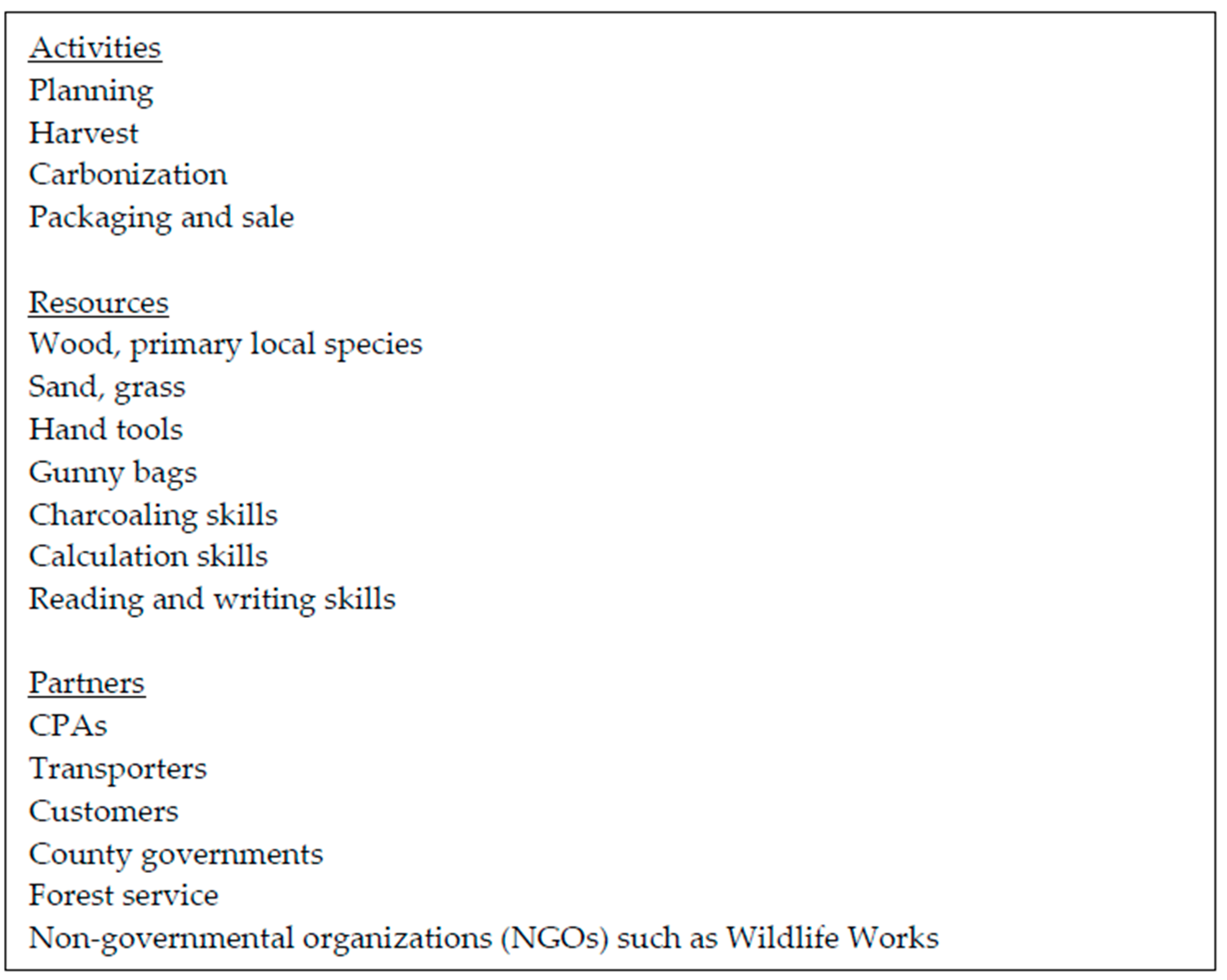 Sustainability 13 03475 g003 Sustainability 13 03475 g003
