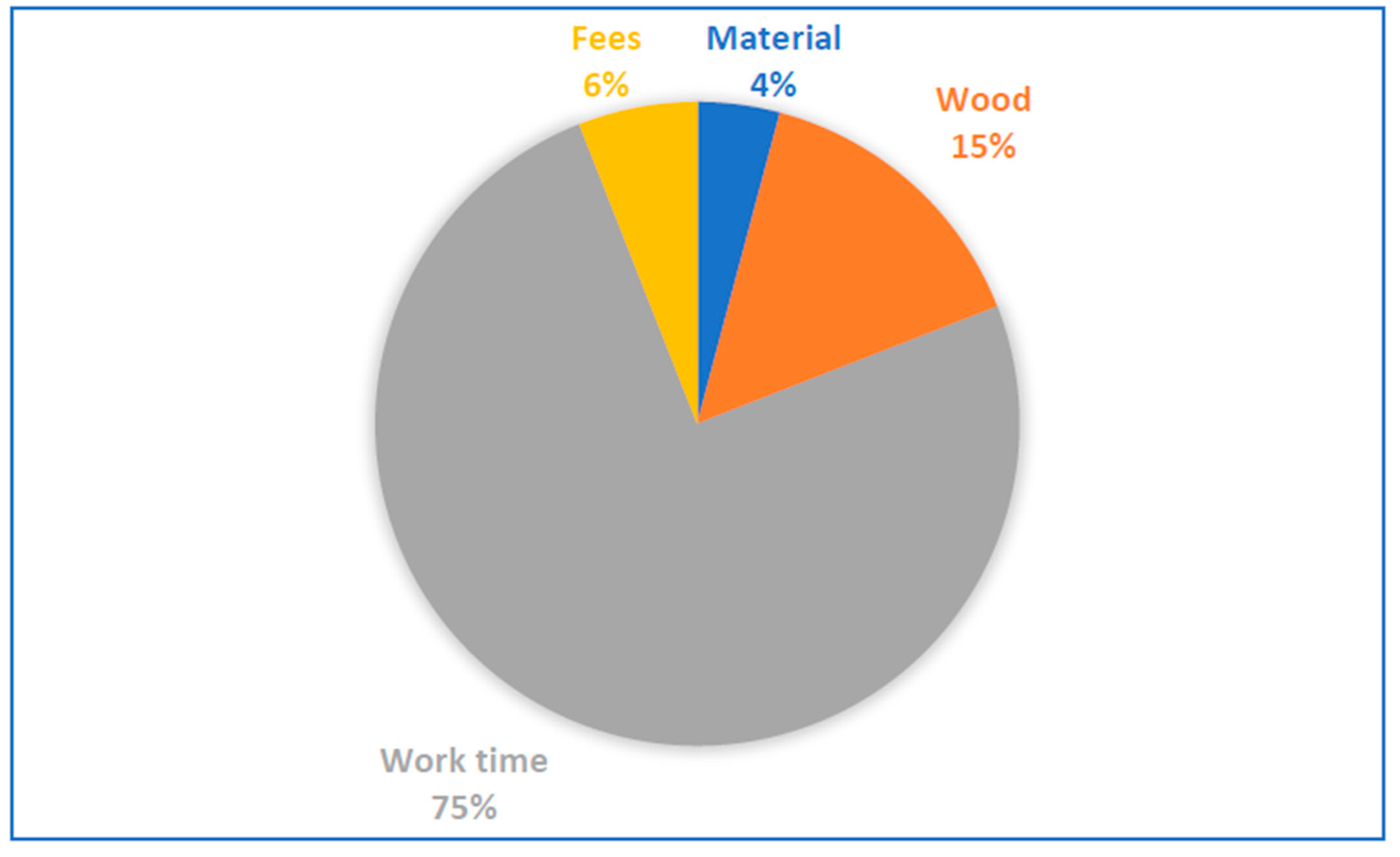 Sustainability 13 03475 g004 Sustainability 13 03475 g004