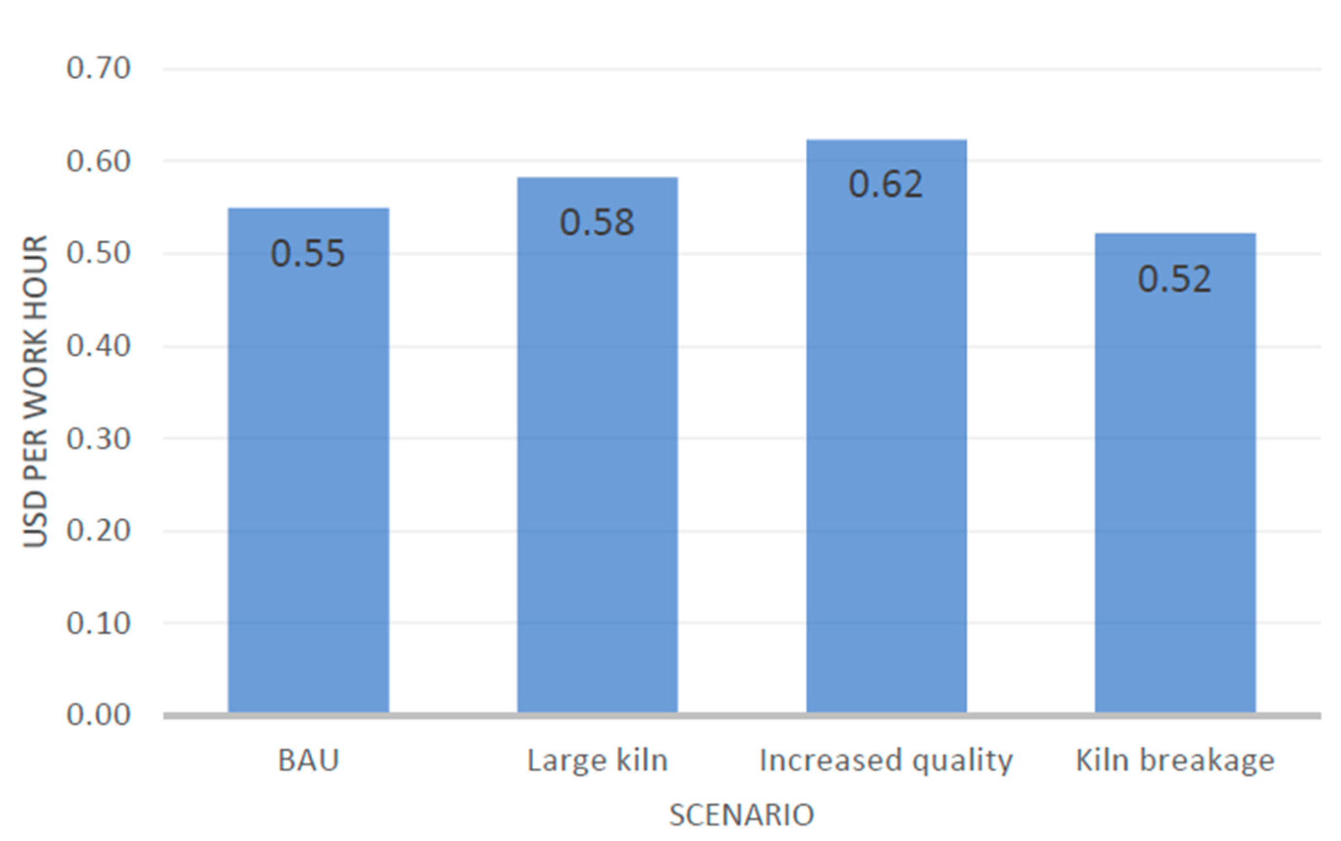 Sustainability 13 03475 g005 Sustainability 13 03475 g005