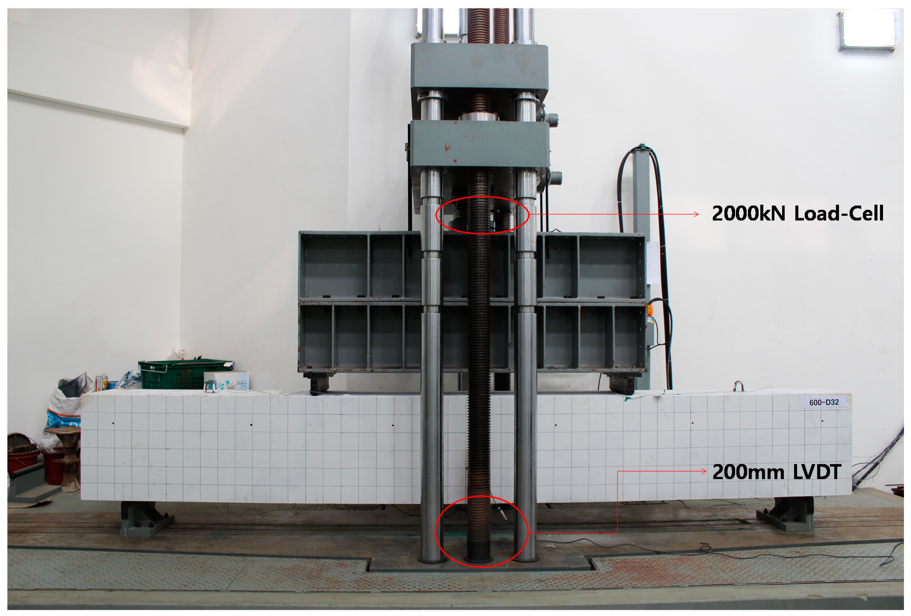 Sustainability 13 03482 g007