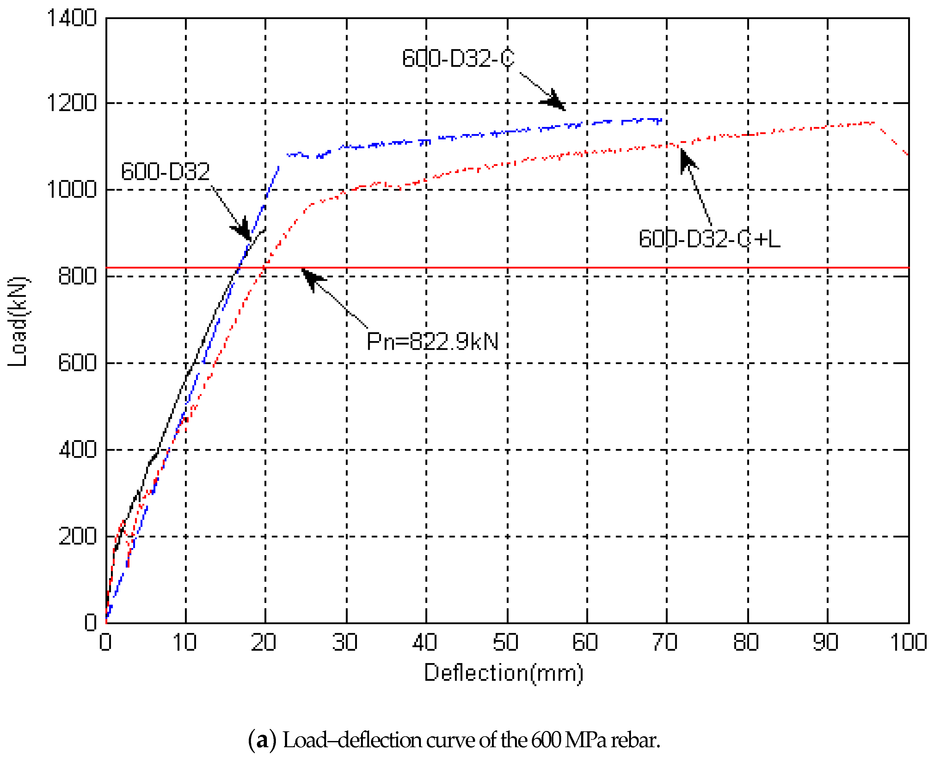 Sustainability 13 03482 g012a
