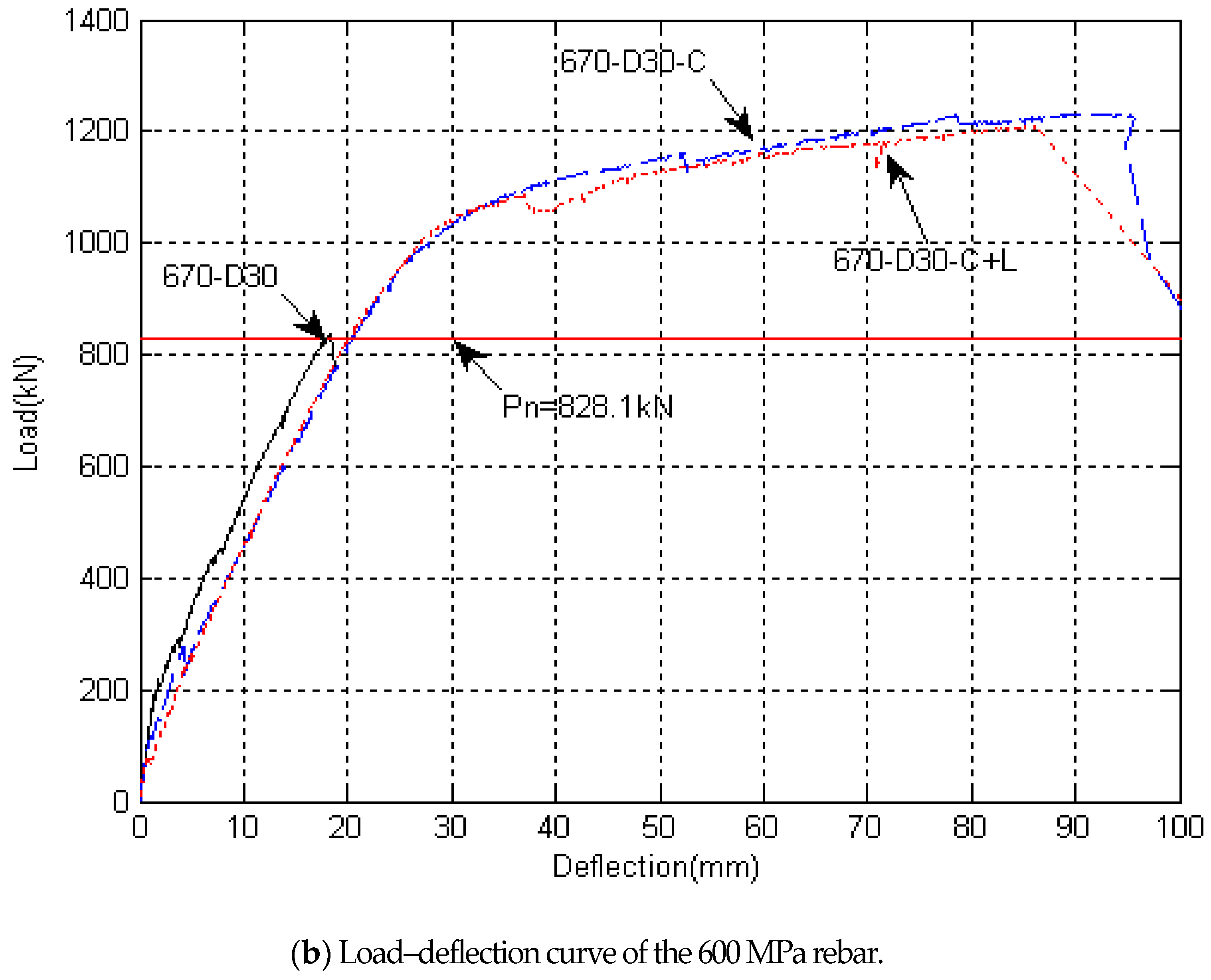 Sustainability 13 03482 g012b