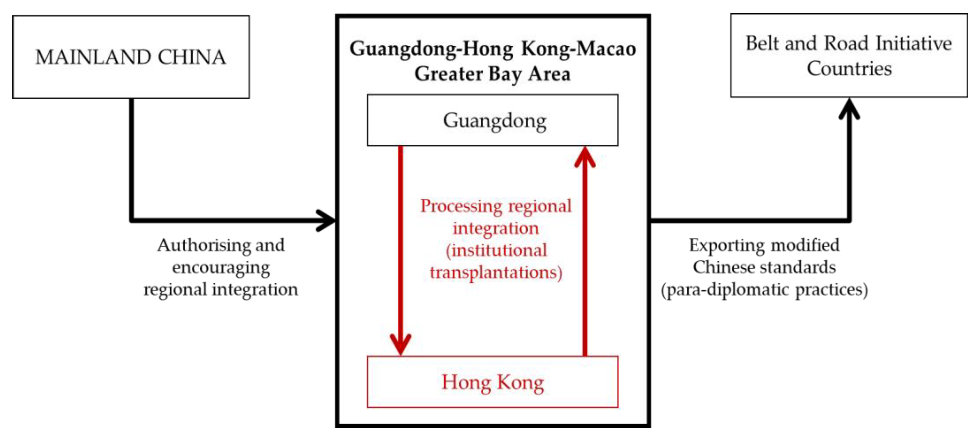 Sustainability 13 03485 g001
