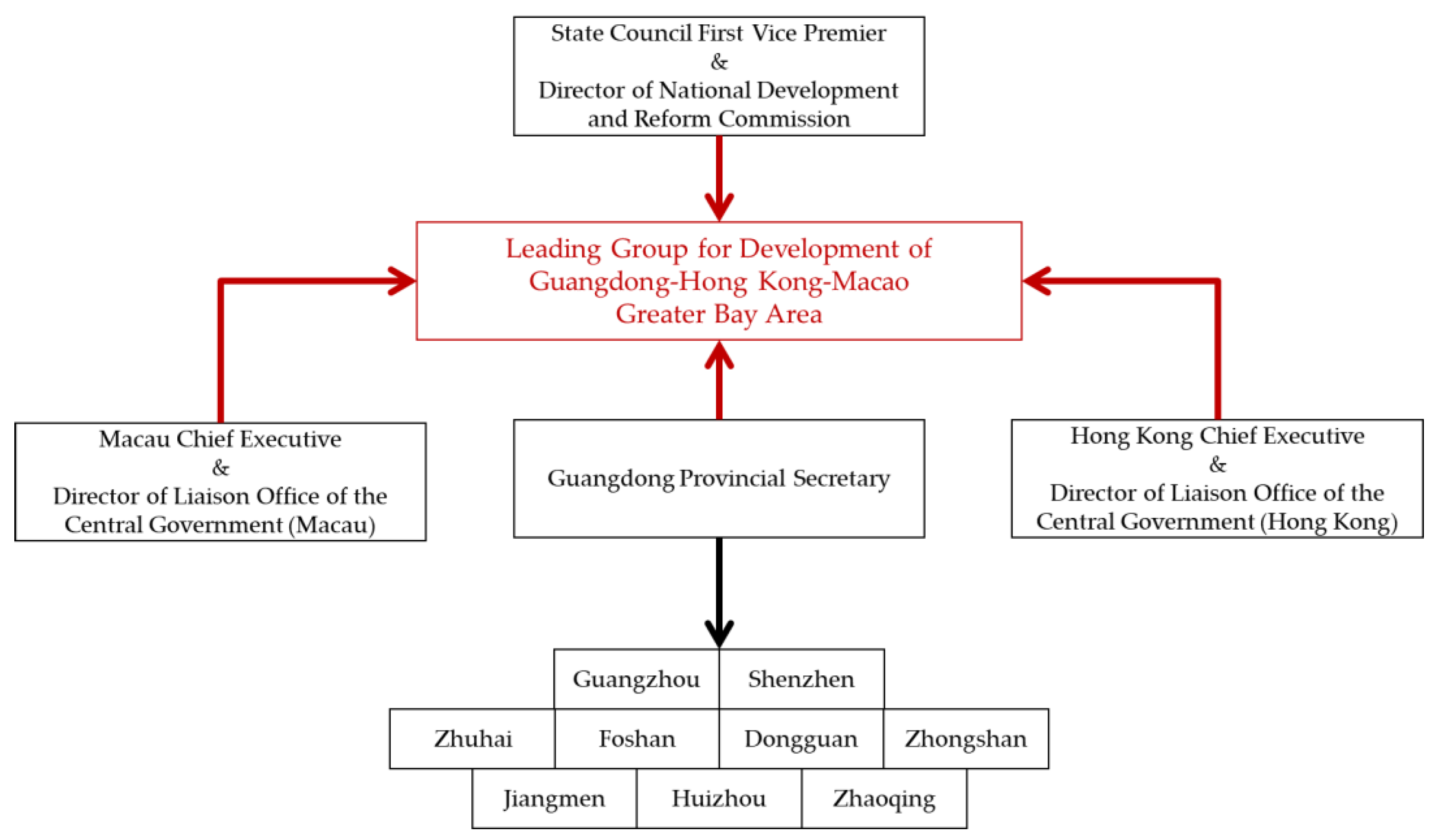 Sustainability 13 03485 g003