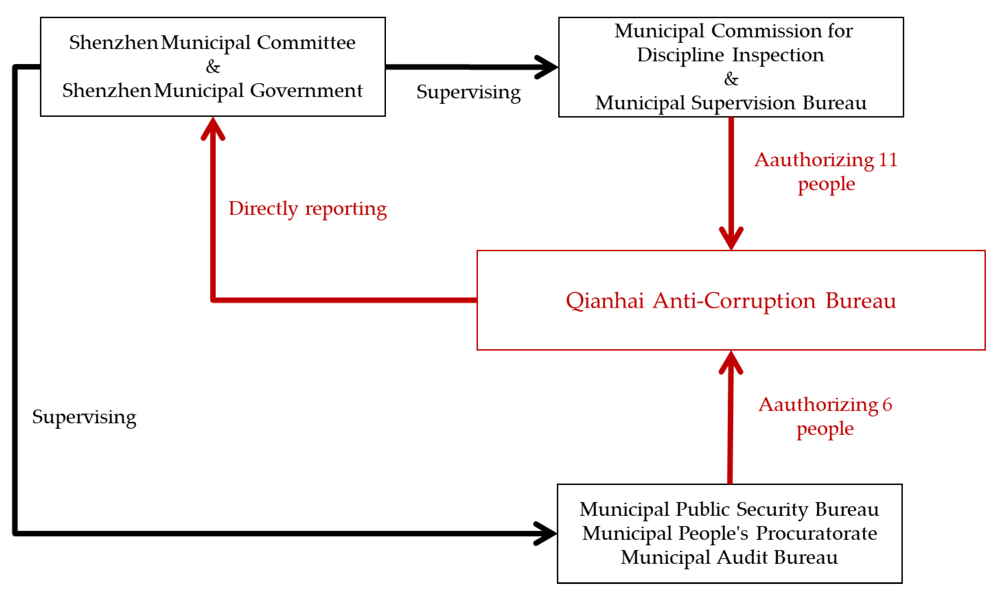 Sustainability 13 03485 g004