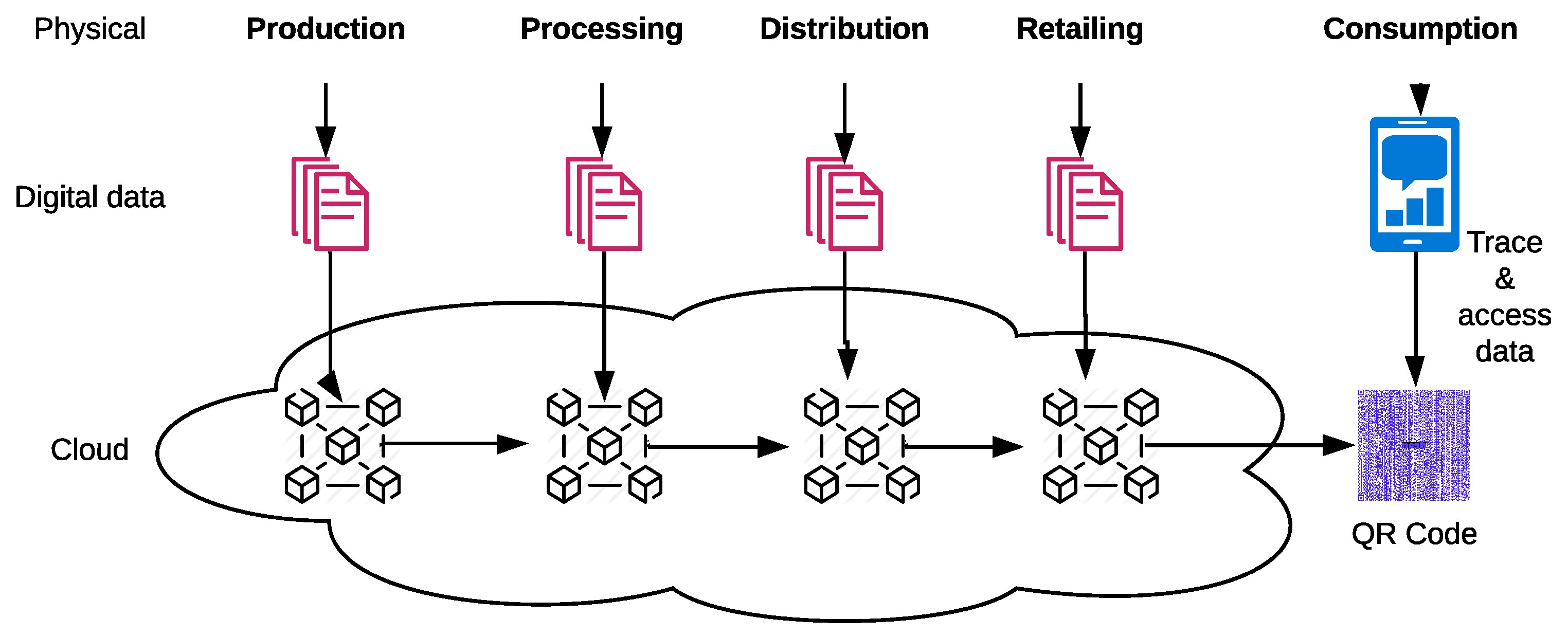 Sustainability 13 03486 g003