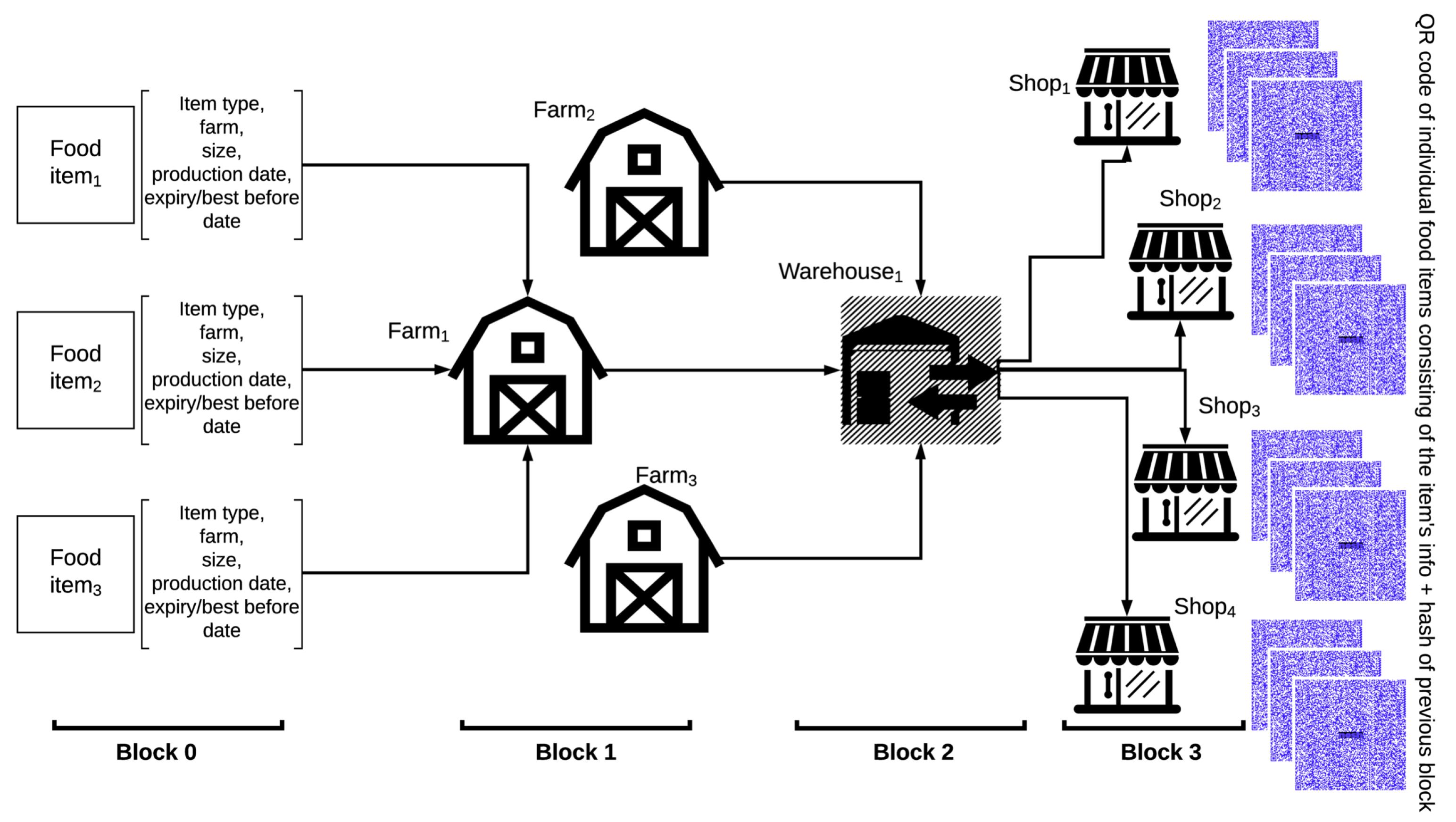 Sustainability 13 03486 g004