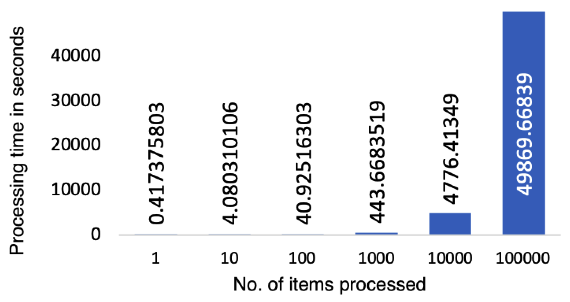 Sustainability 13 03486 g006