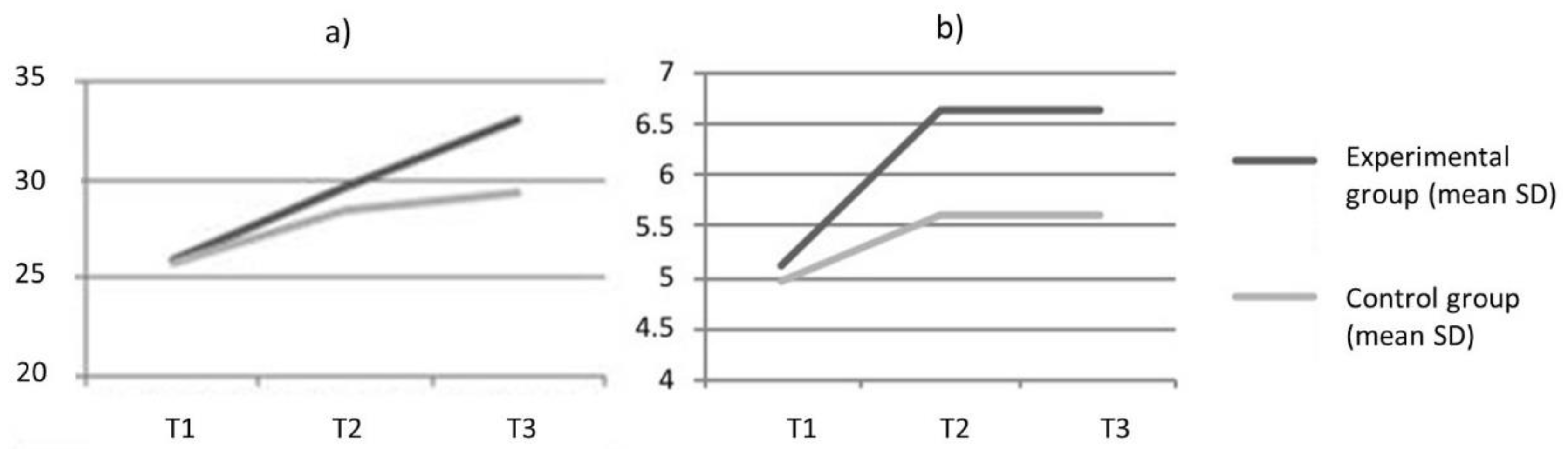 Sustainability 13 03488 g003