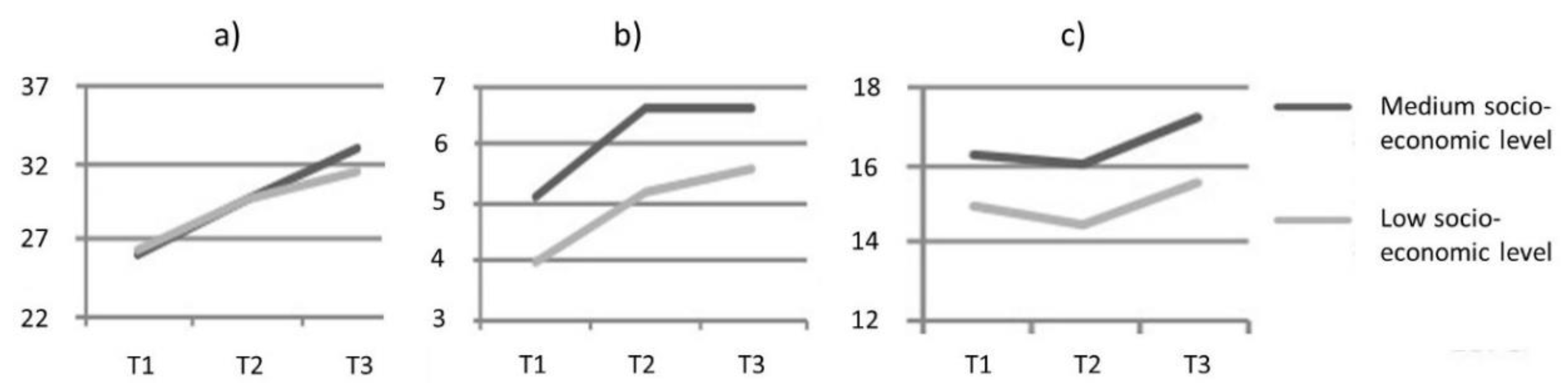 Sustainability 13 03488 g006
