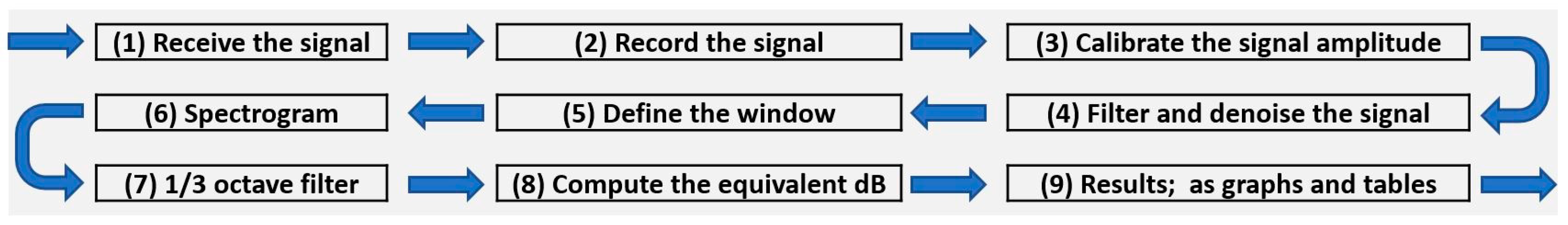 Sustainability 13 03489 g004