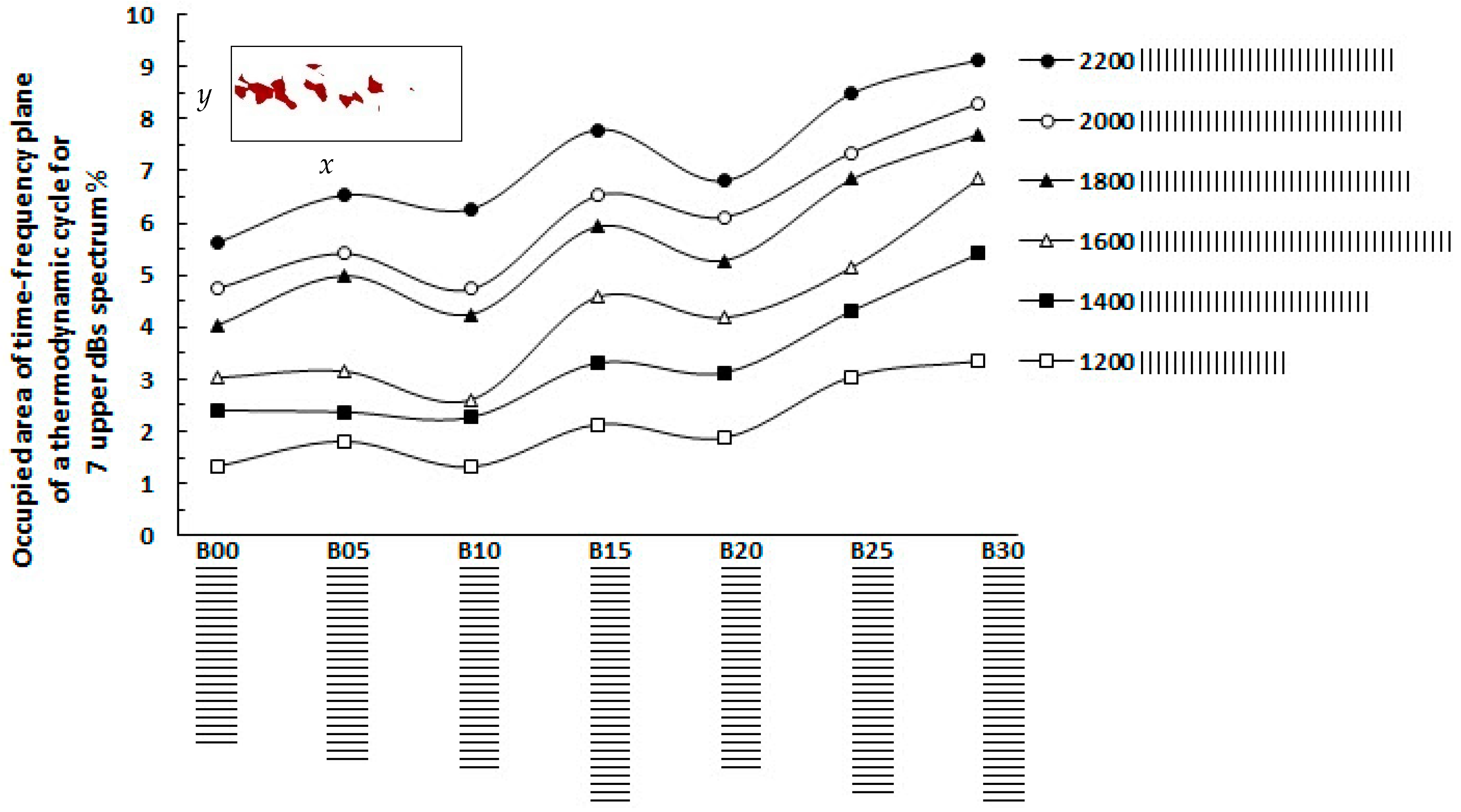 Sustainability 13 03489 g009