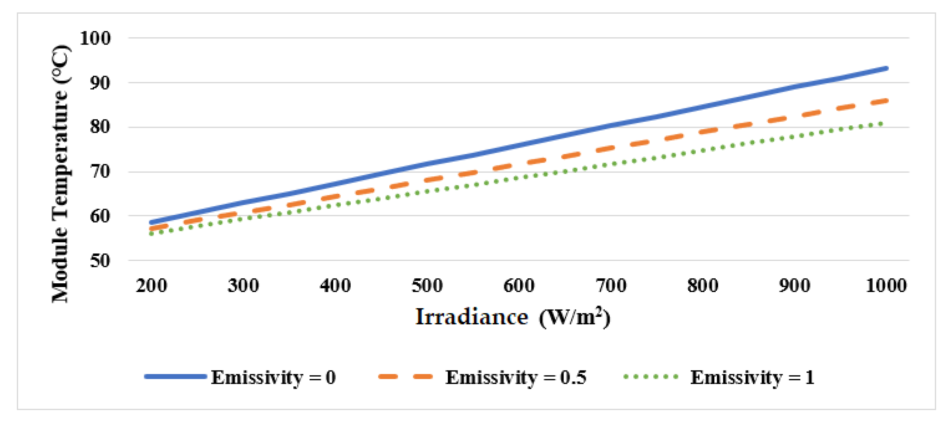 Sustainability 13 03490 g014