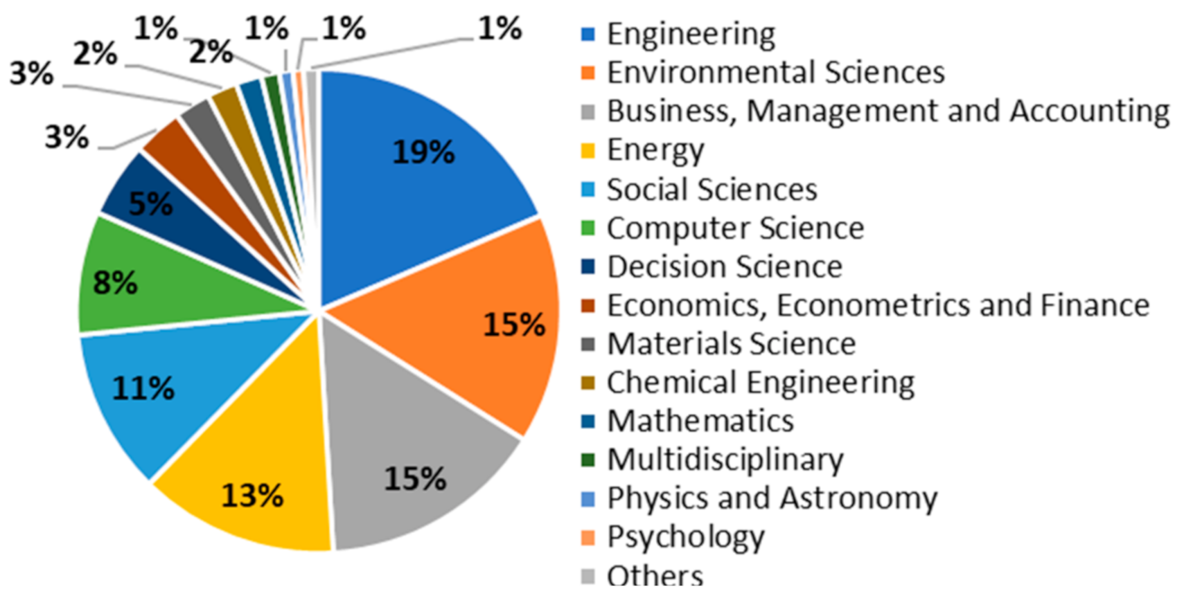 Sustainability 13 03493 g002