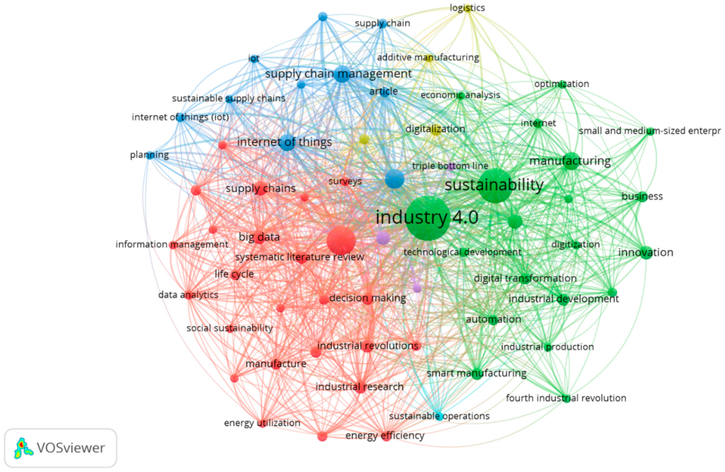 Sustainability 13 03493 g007