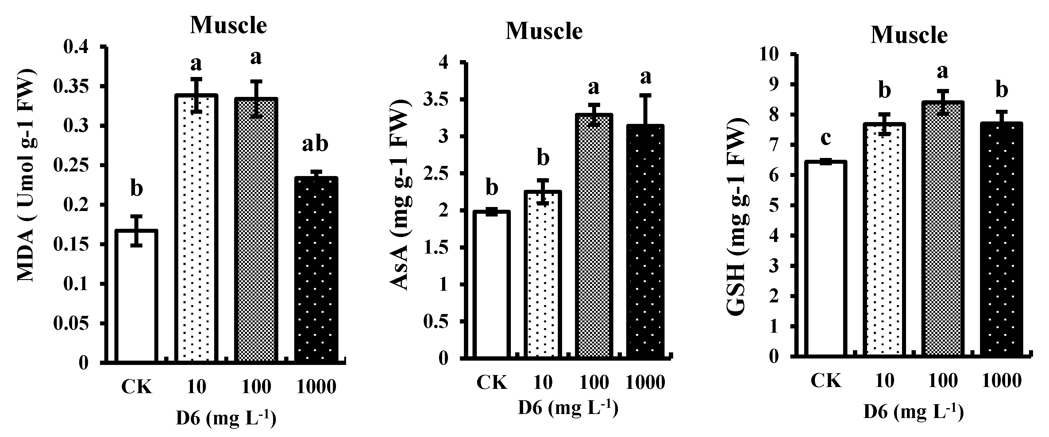 Sustainability 13 03495 g002