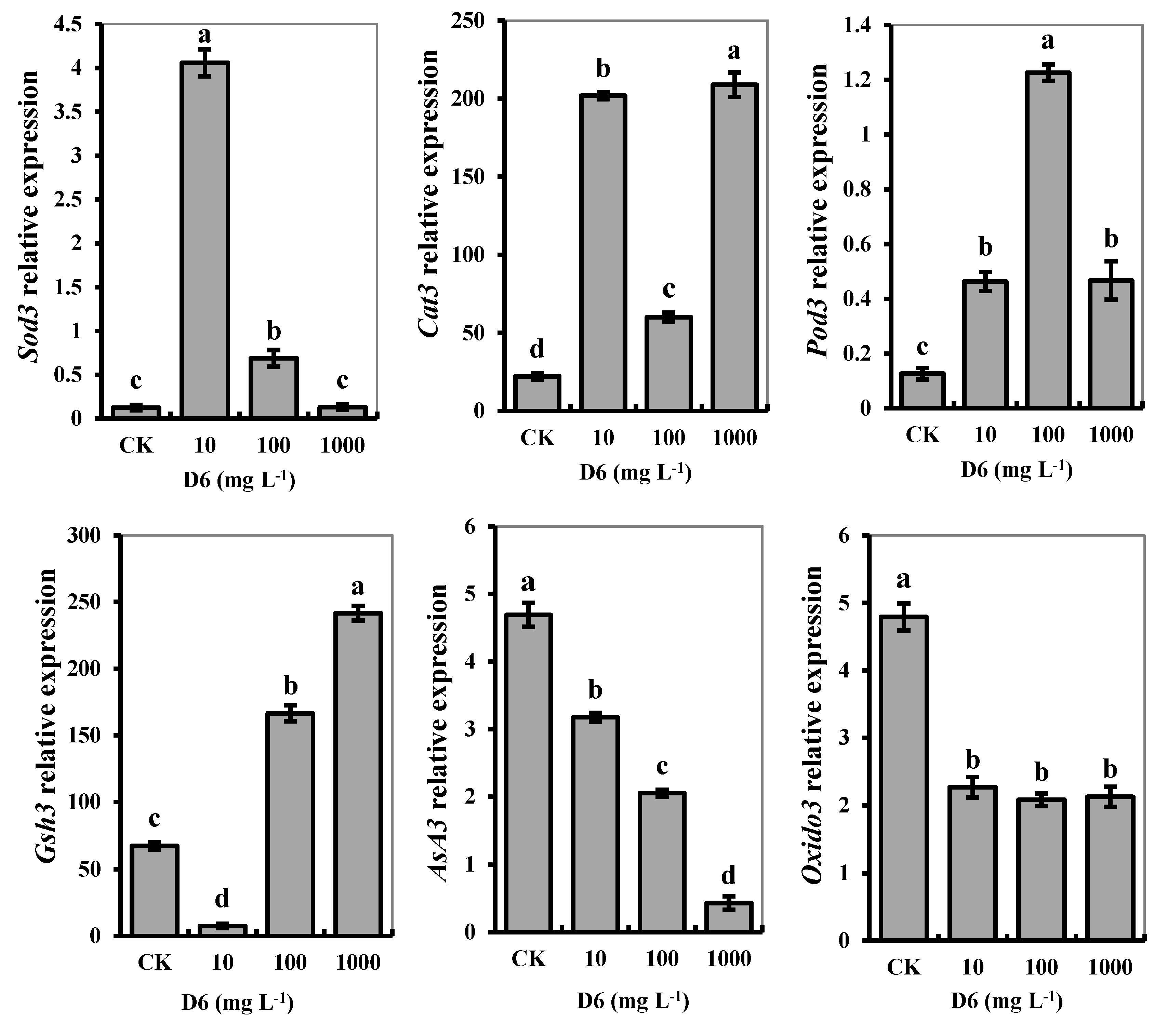 Sustainability 13 03495 g004
