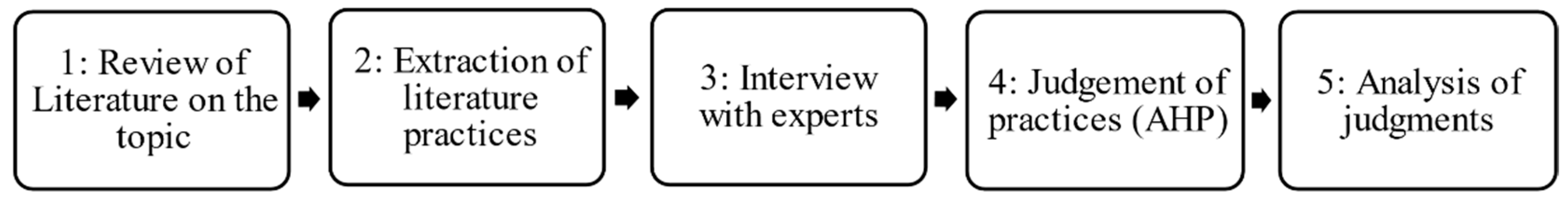 Sustainability 13 03496 g002