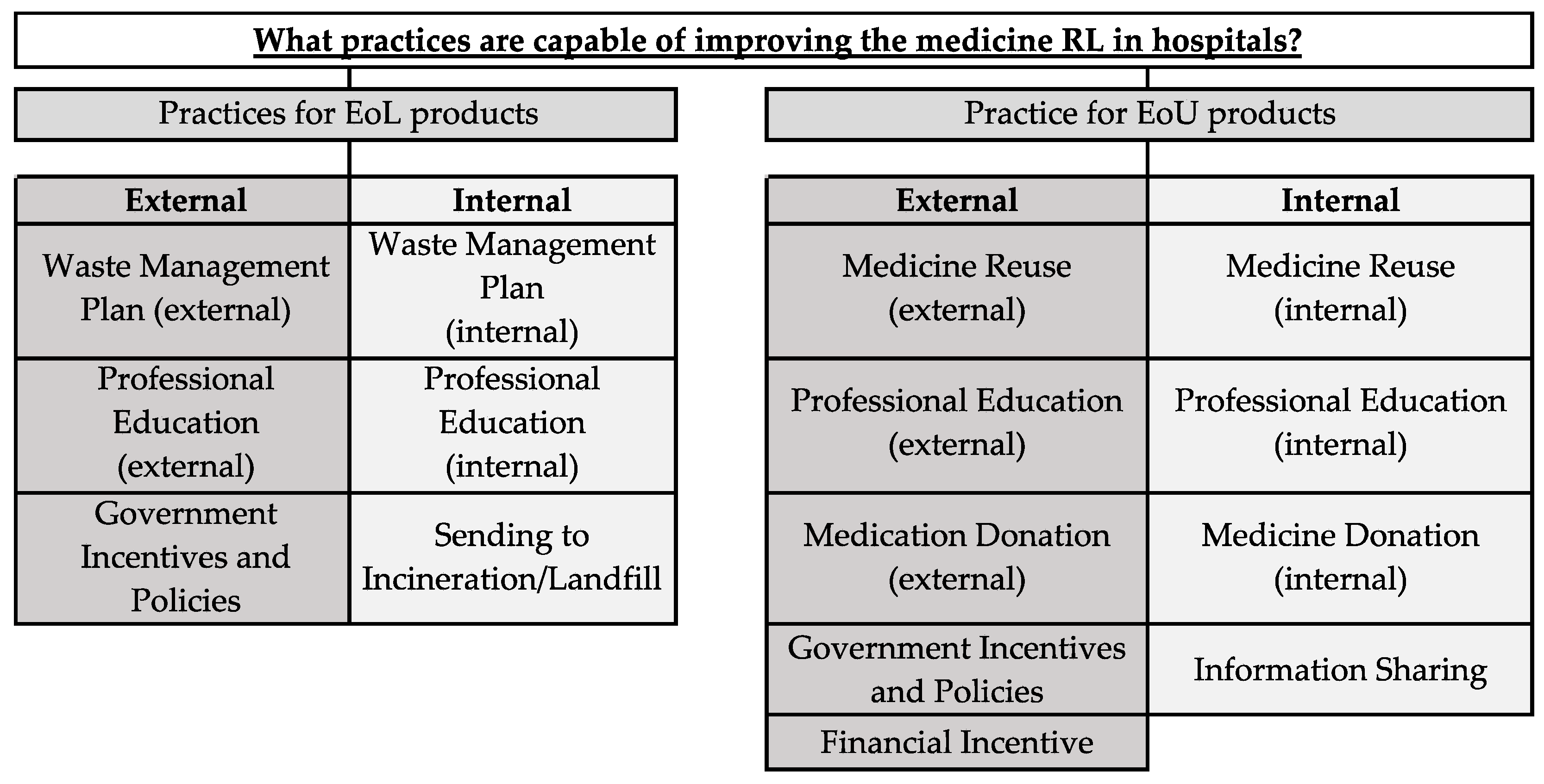 Sustainability 13 03496 g003