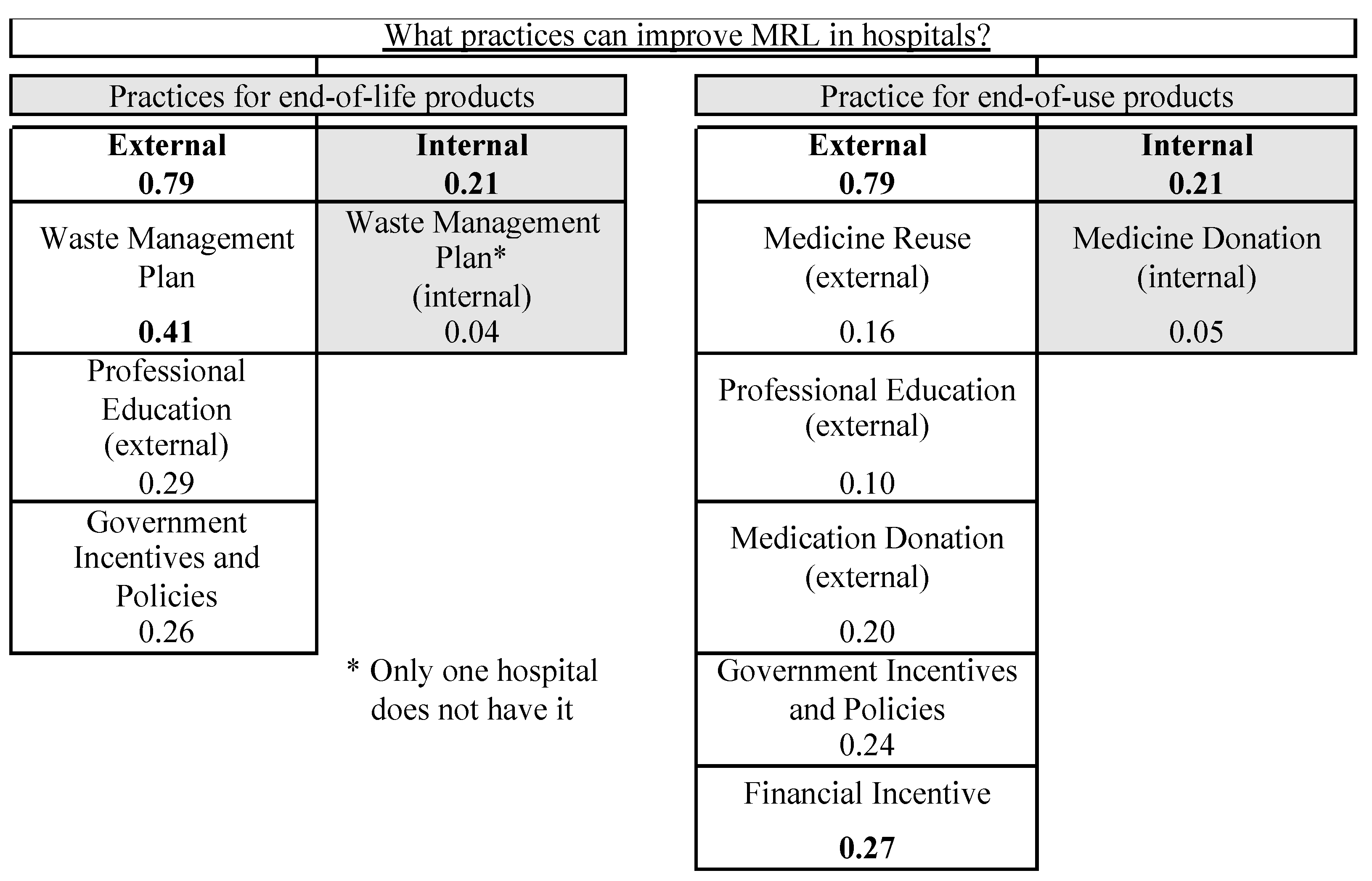 Sustainability 13 03496 g004