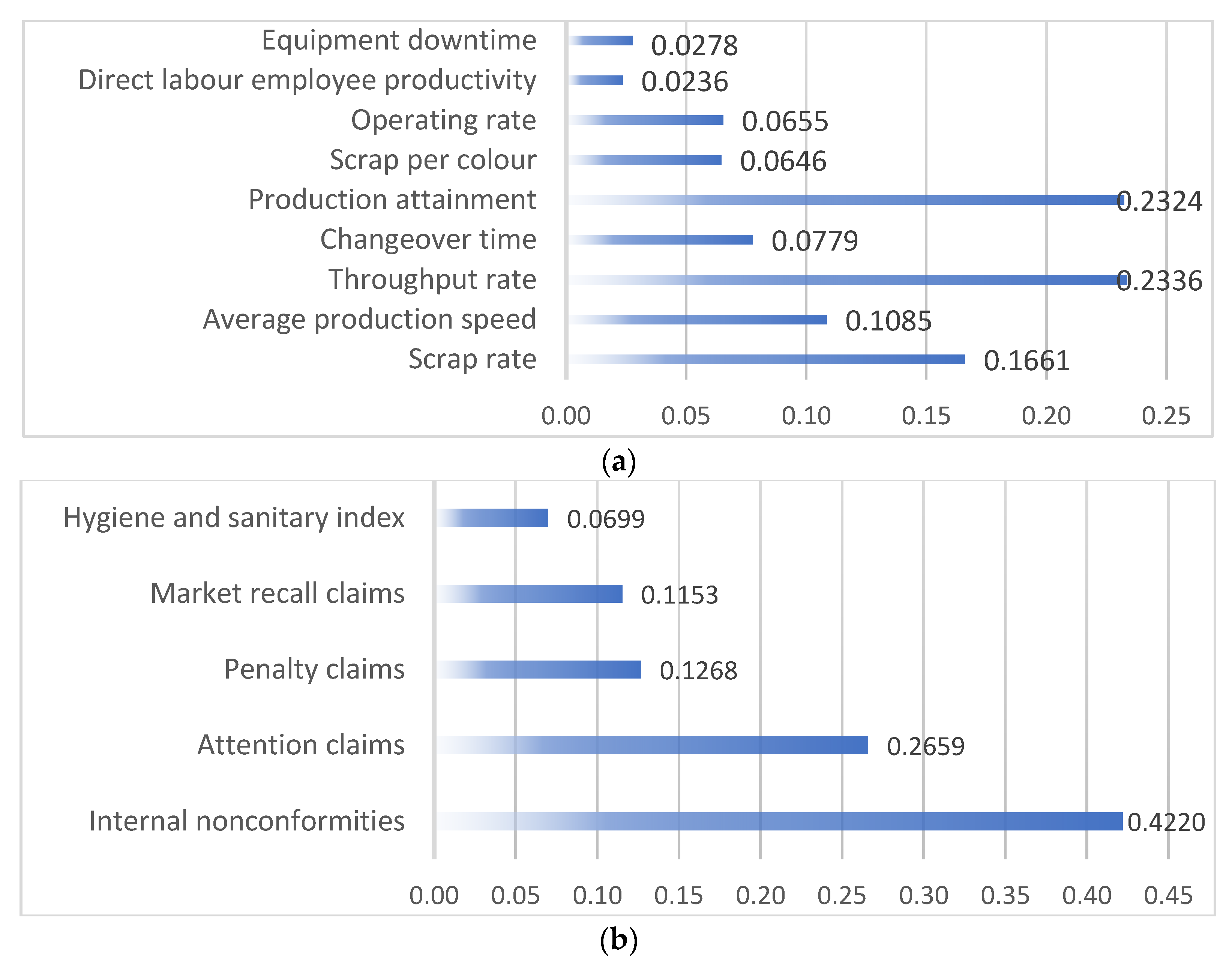 Sustainability 13 03498 g002a