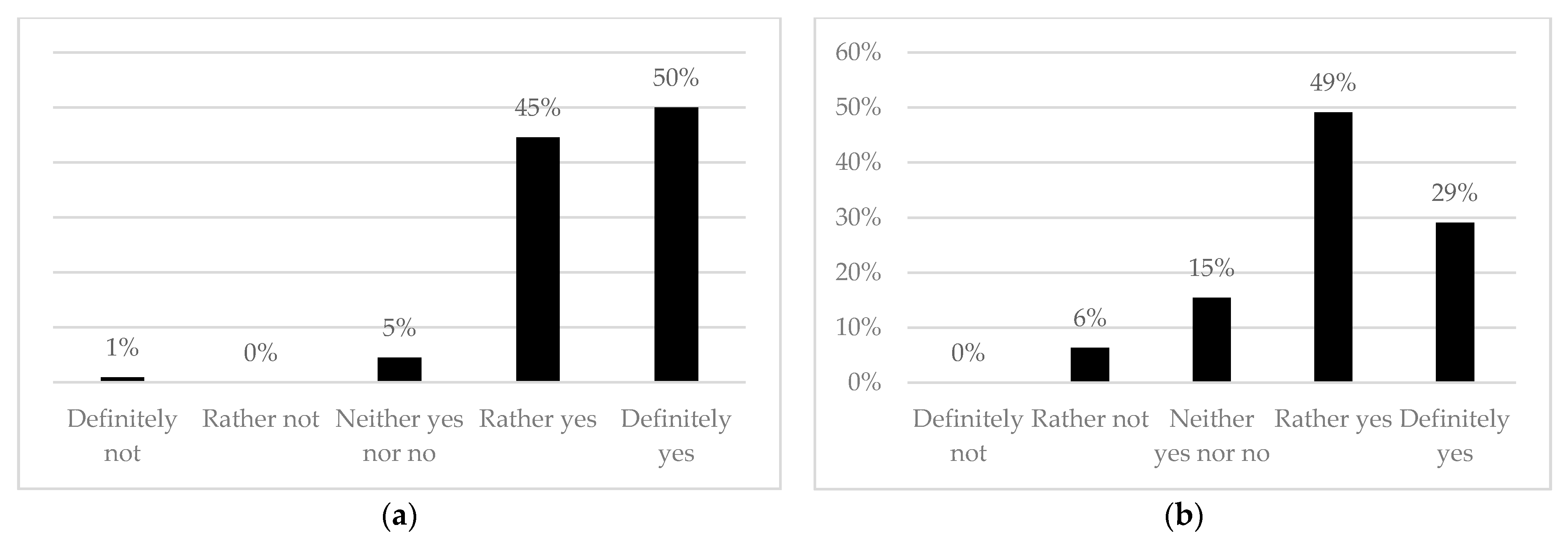 Sustainability 13 03499 g002