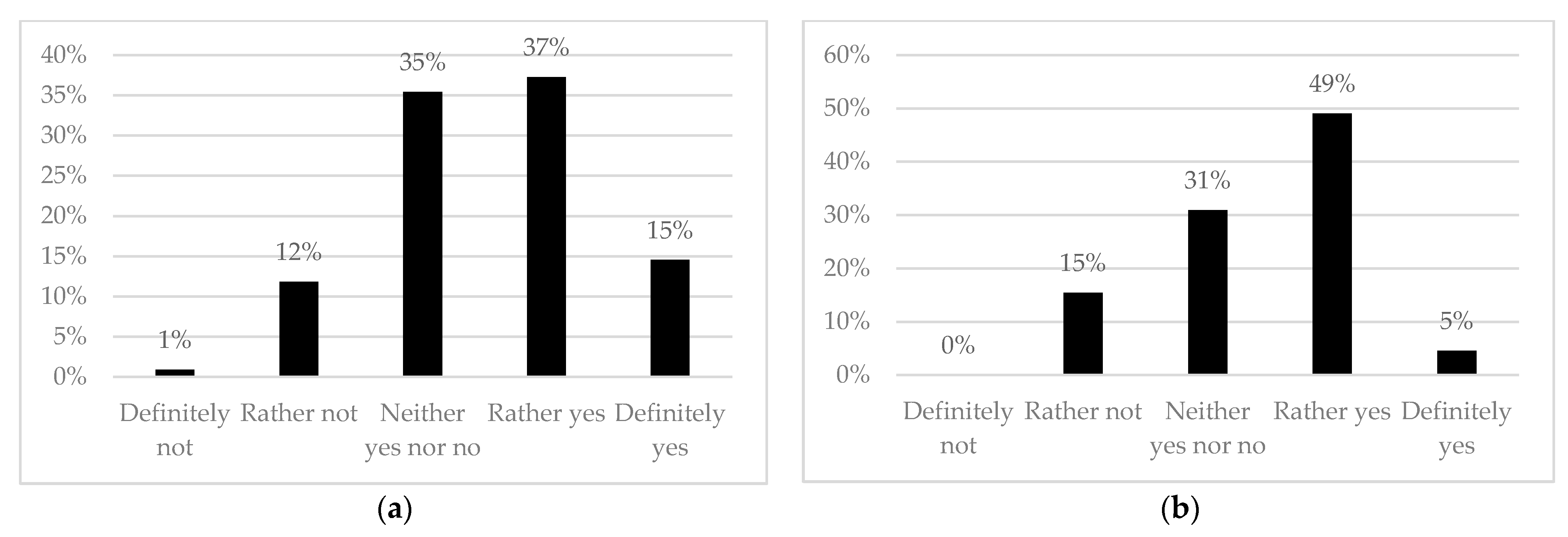 Sustainability 13 03499 g003