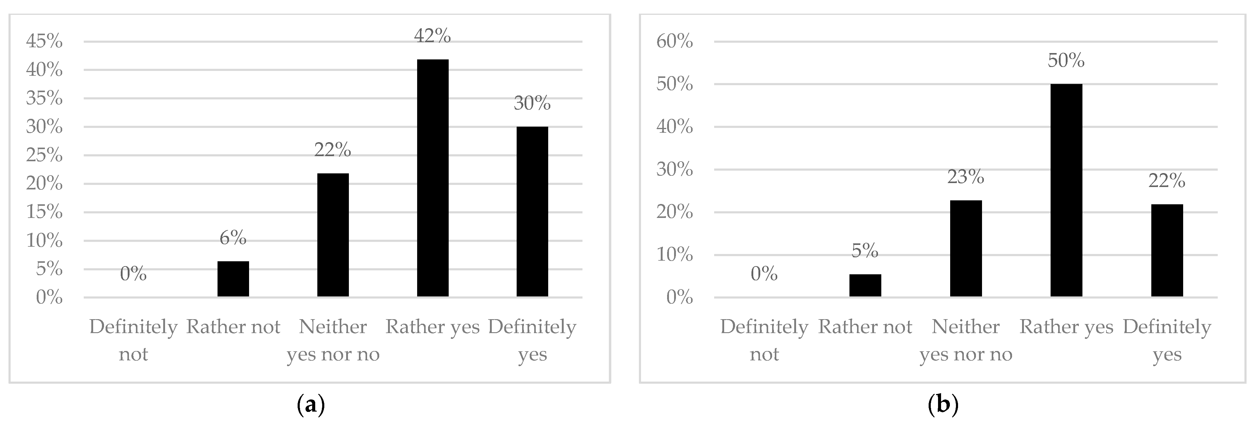 Sustainability 13 03499 g004