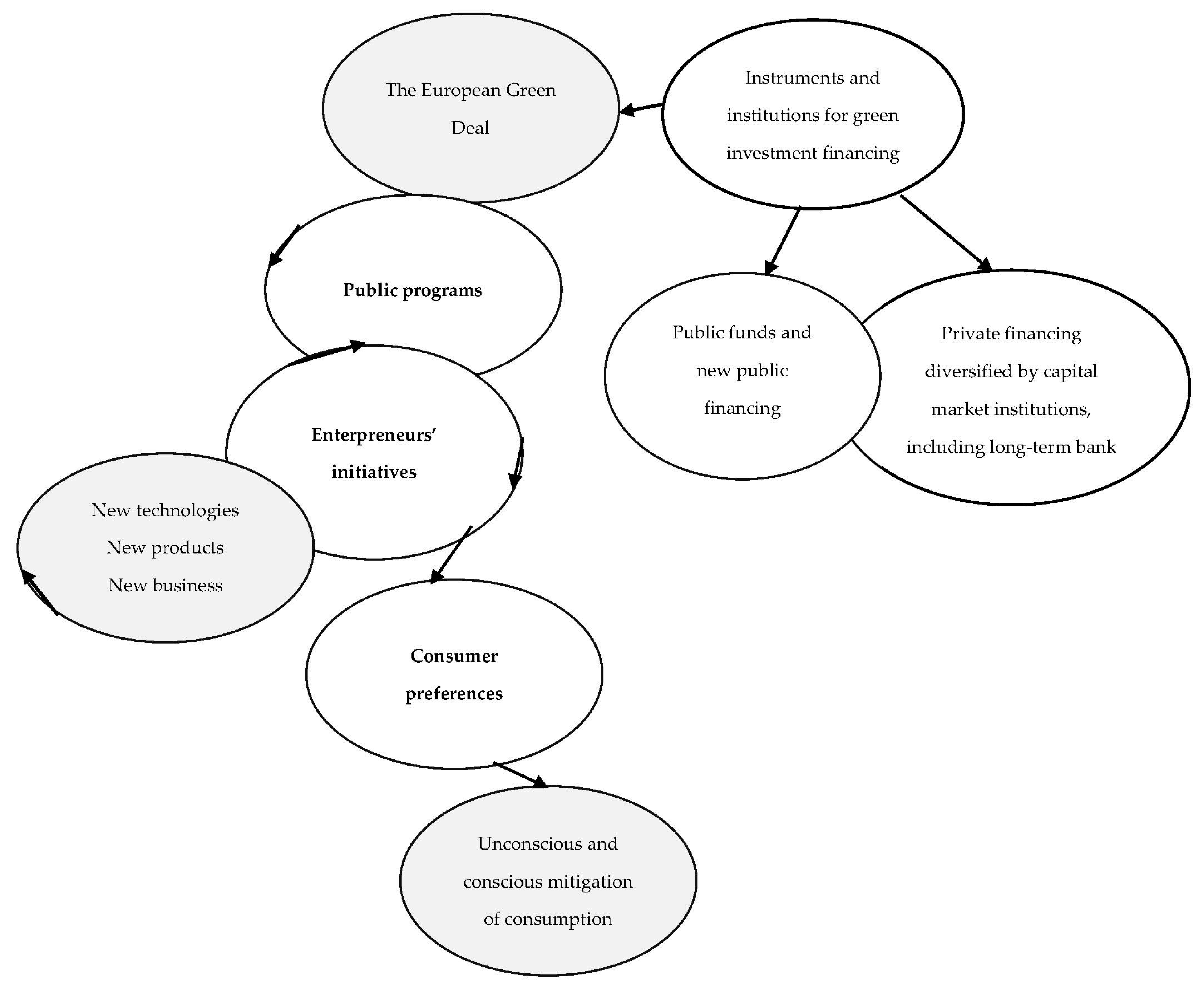 Sustainability 13 03499 sch002
