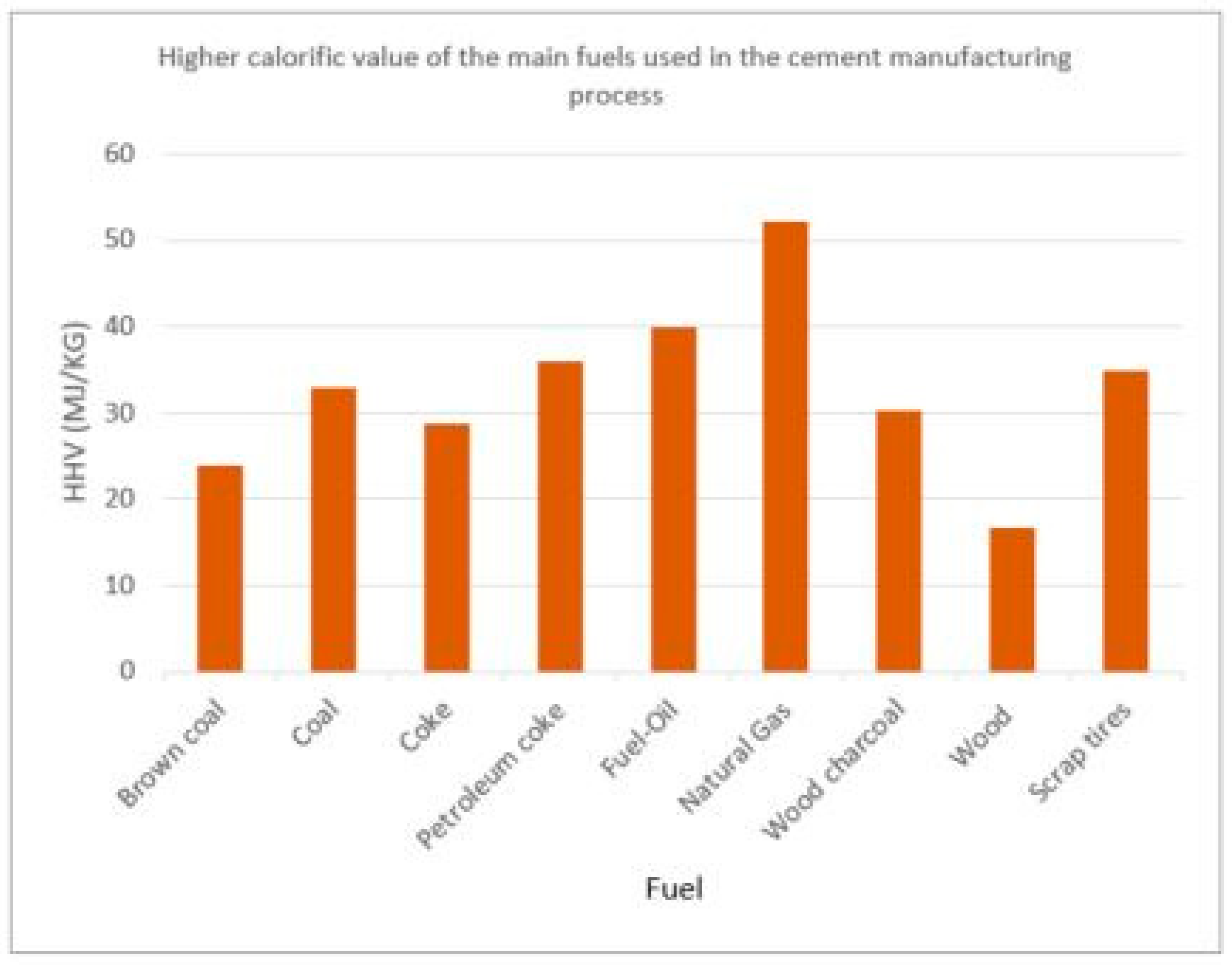 Sustainability 13 03500 g003